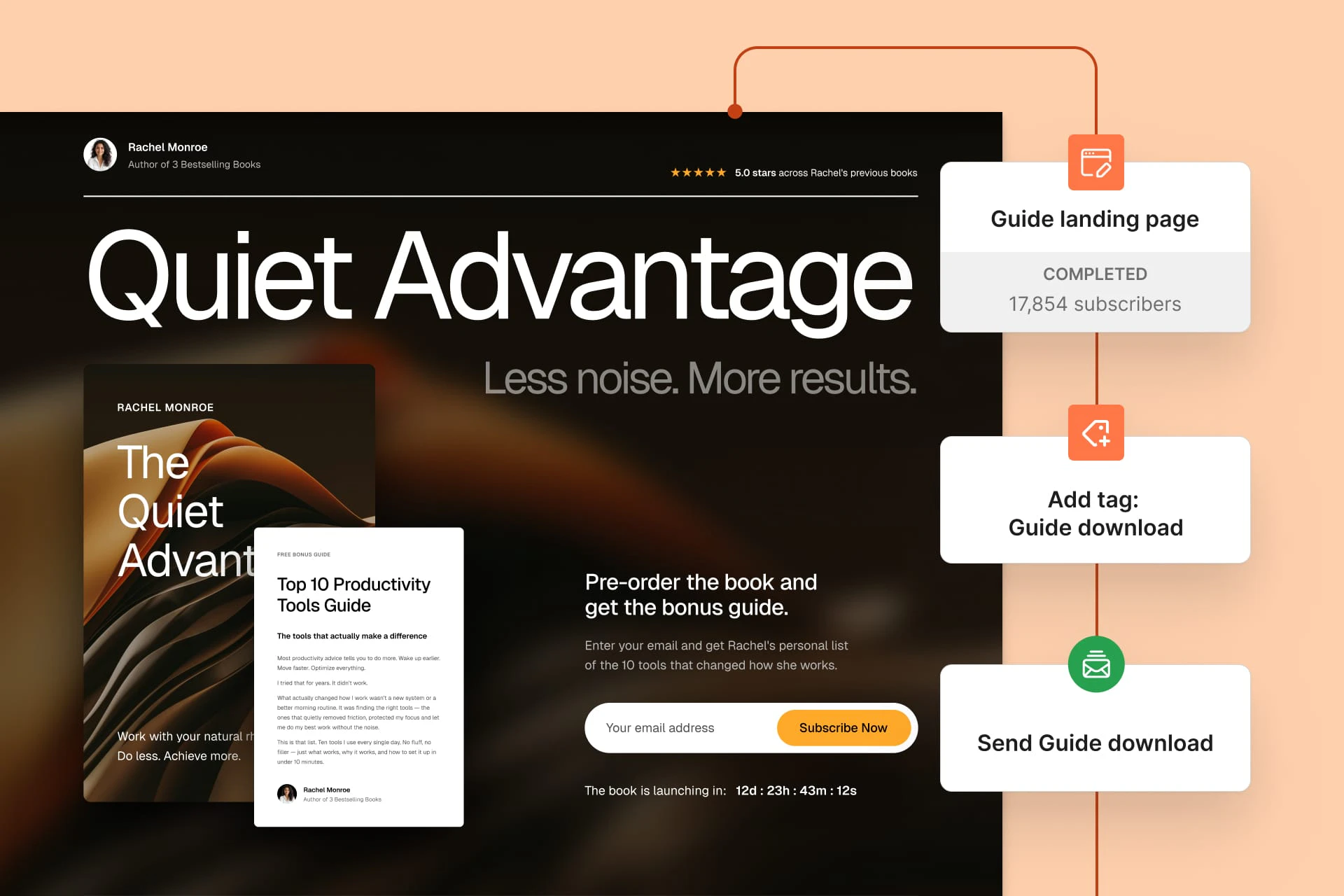 An example of Kit's landing page automations interface, showing a subscriber journey from sign up, receiving a tag called cookbook page, receiving a download, then pausing the subscriber for 3 days.