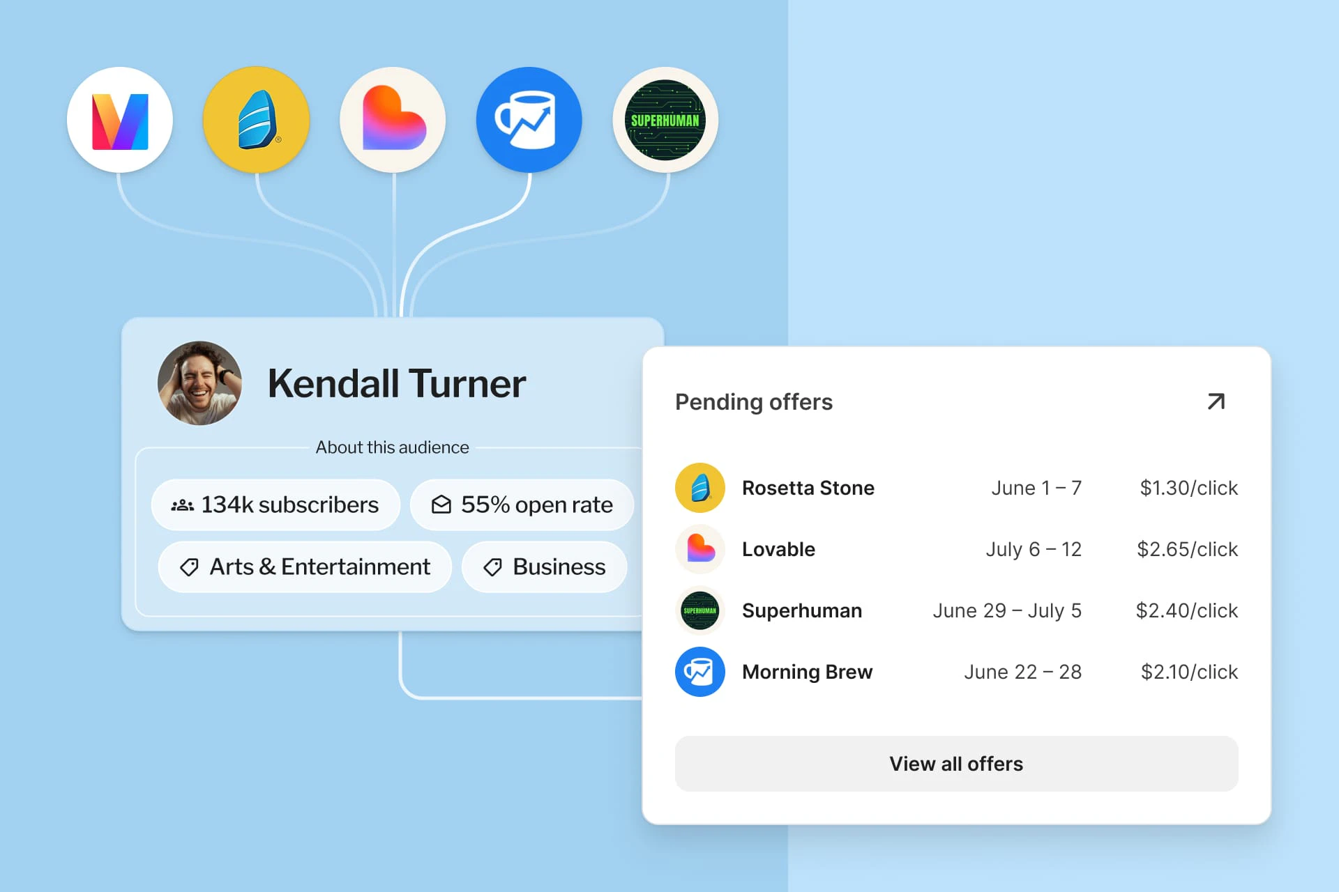 Brand matching interface showing creator Tori Avey's audience profile with 134k subscribers and pending sponsorship offers from Hubspot, Lovable, BetterHelp, and Morning Brew.