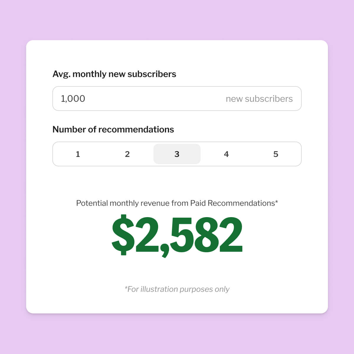 Calculate your potential revenue