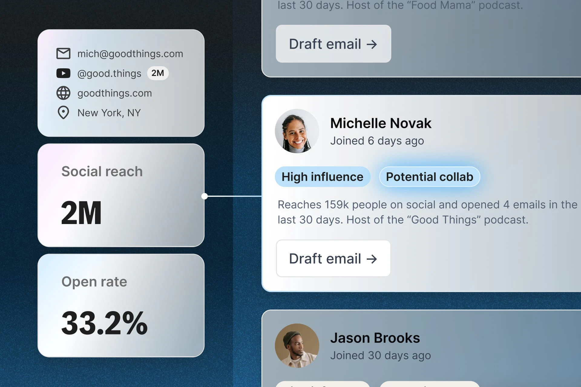 Subscriber Signals card for Michelle Novak, tagged High influence and Potential collab, who reaches 159k people and hosts the "Good Things" podcast.
