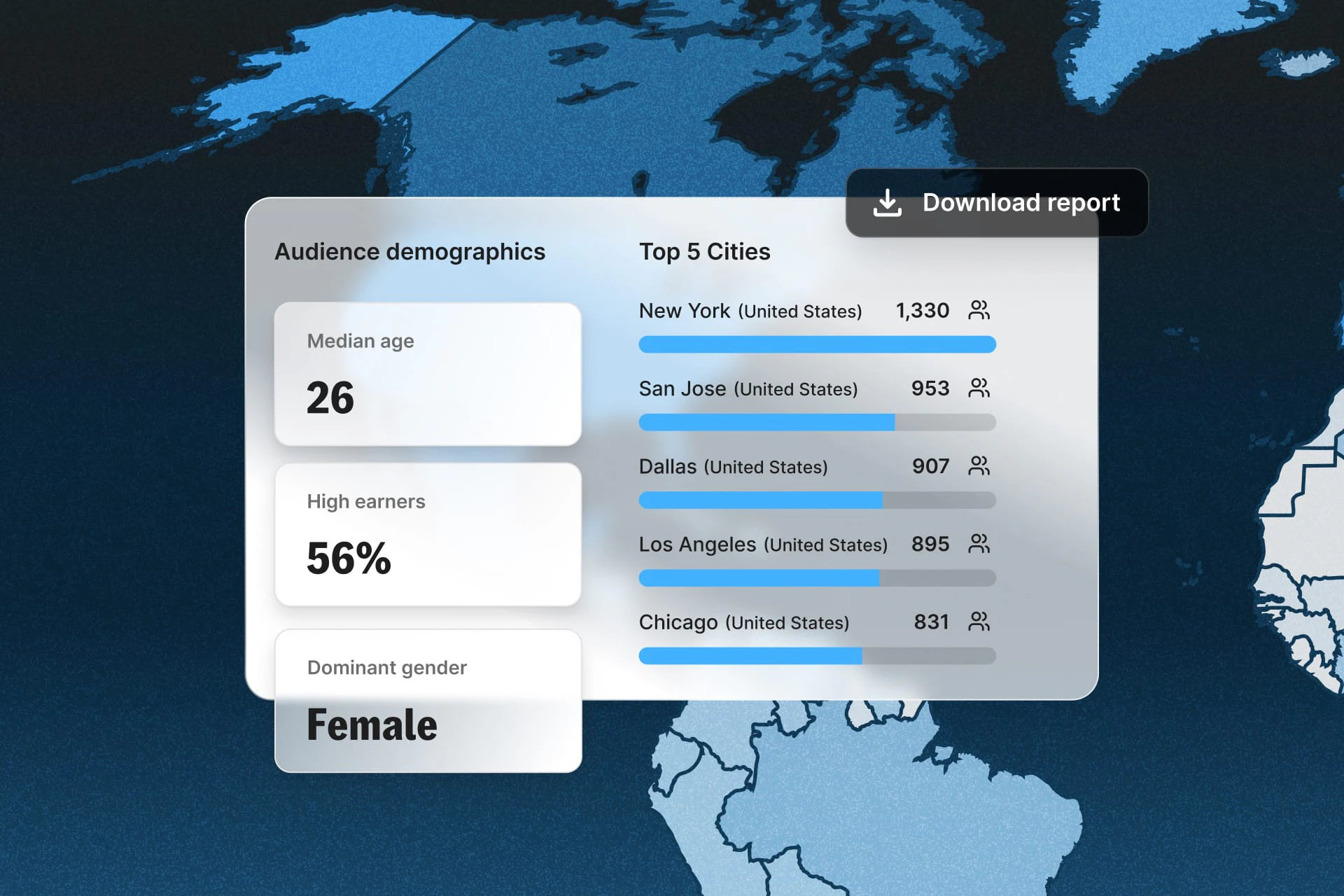 Subscriber Signals audience demographics over a world map with a median age of 26, 56% high earners, a female majority, the top 5 subscriber cities led by New York, and a Download report button