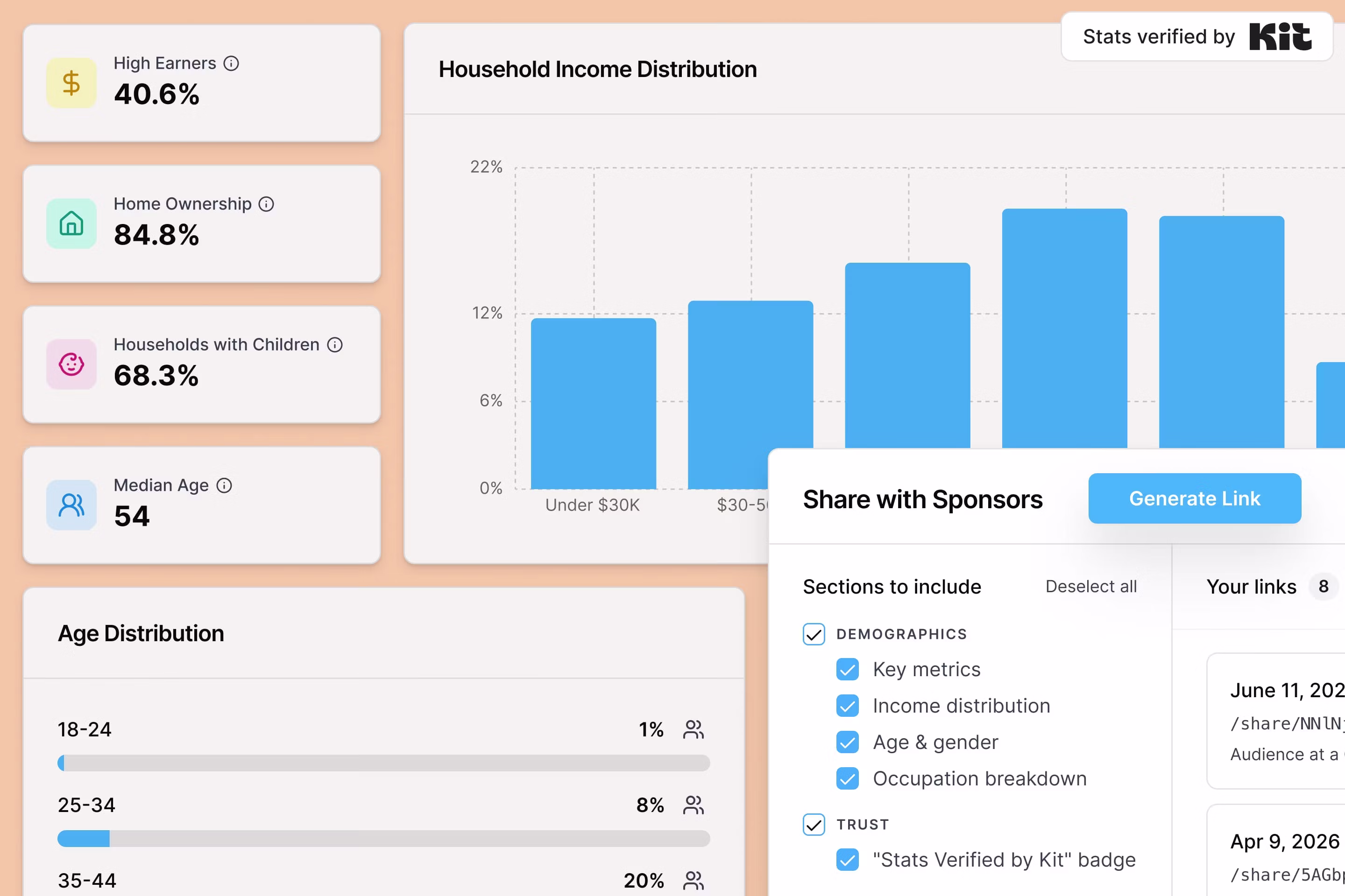 An example of Kit's email automation interface, showing a subscriber journey from sign up to purchase.