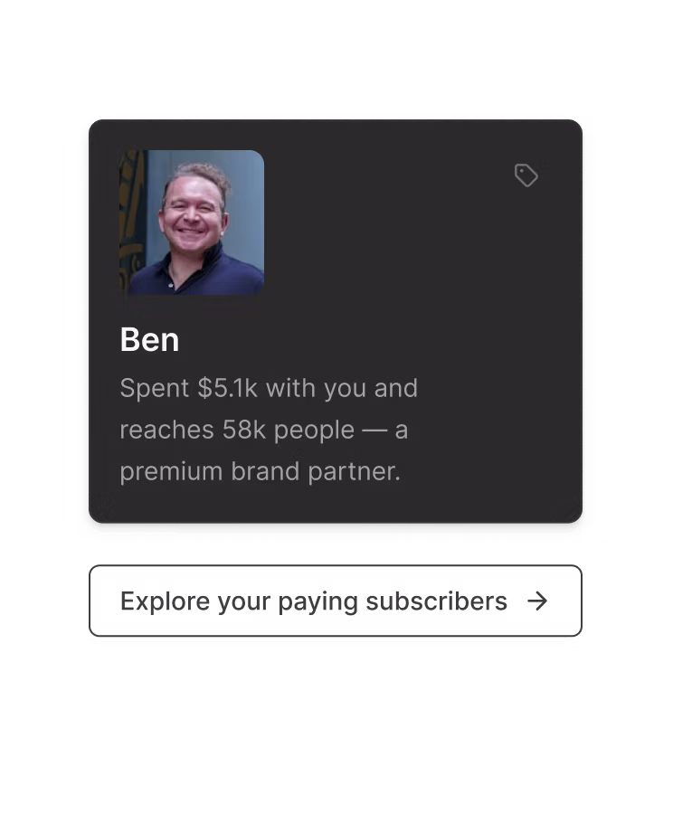 Subscriber Signals profile card for affiliate recruitment showing Ben, a premium brand partner who spent $5.1k and reaches 58k people.