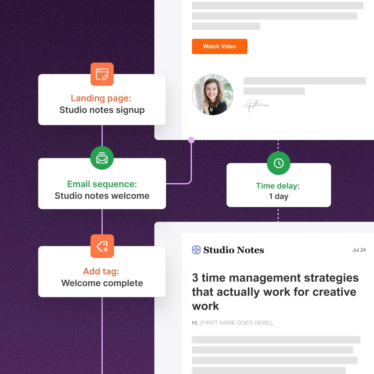 Visual Automations workflow sending landing page signups into a welcome email sequence, then a one day delay and a Welcome complete tag