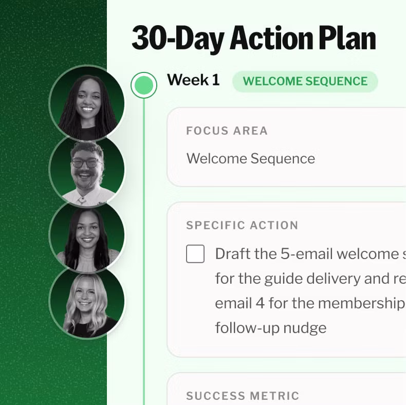 Growth Concierge 30-Day Action Plan with a week one welcome sequence task beside photos of four Kit strategists