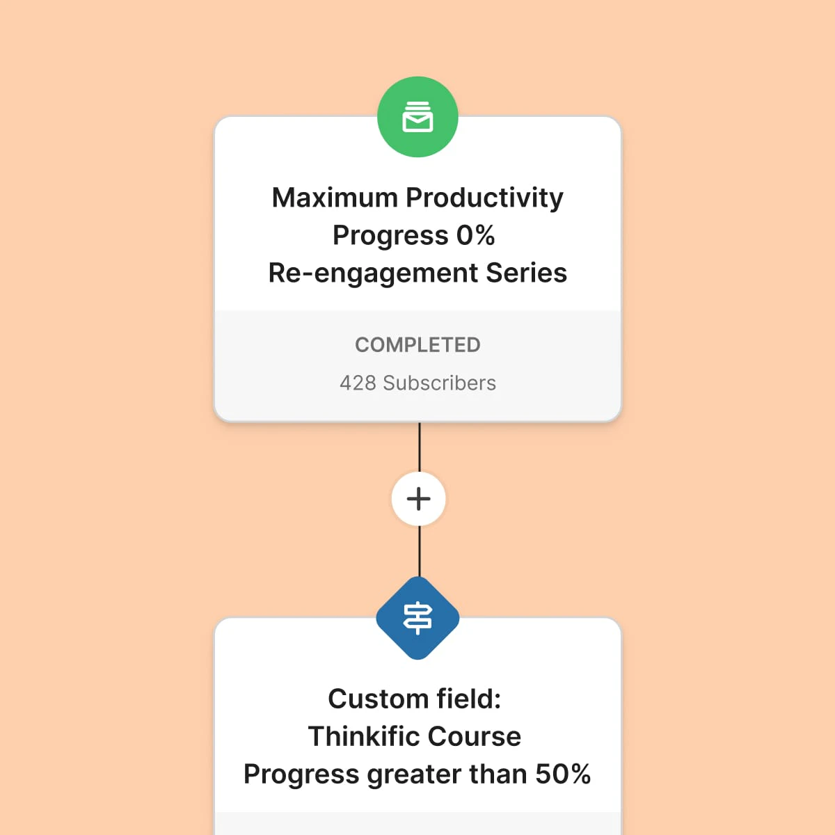 Build once, benefit forever