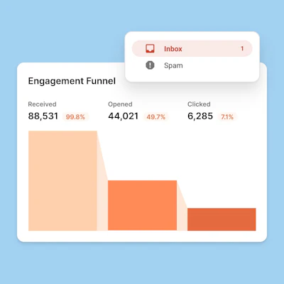 Reach more people with every email