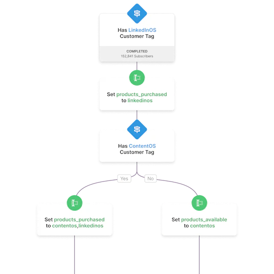 Justin's product tags Automation