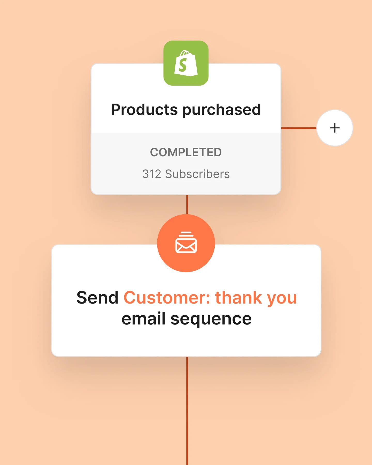 Automate feature screenshot