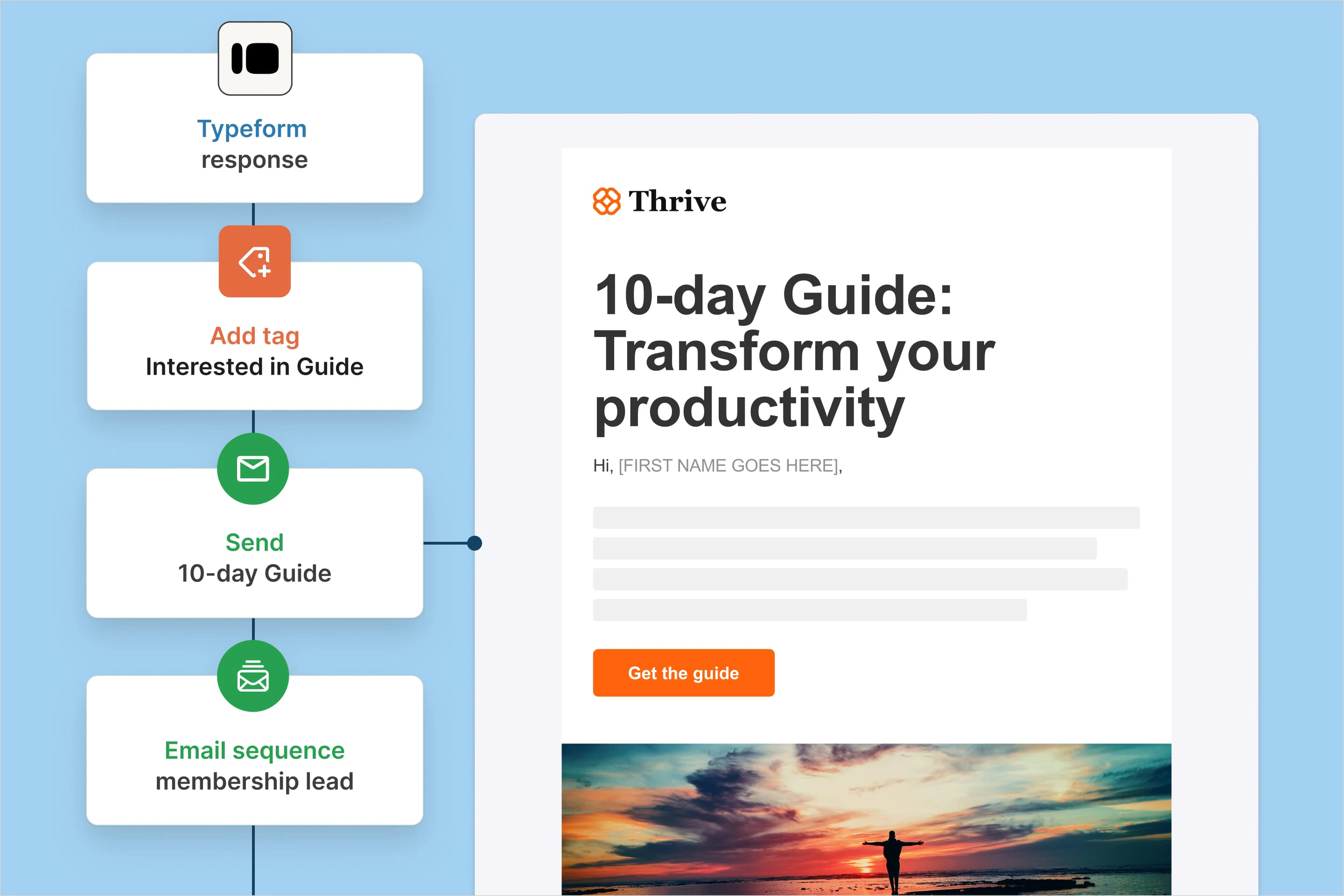 An example of Kit's email automation interface, showing a subscriber journey from sign up to purchase.