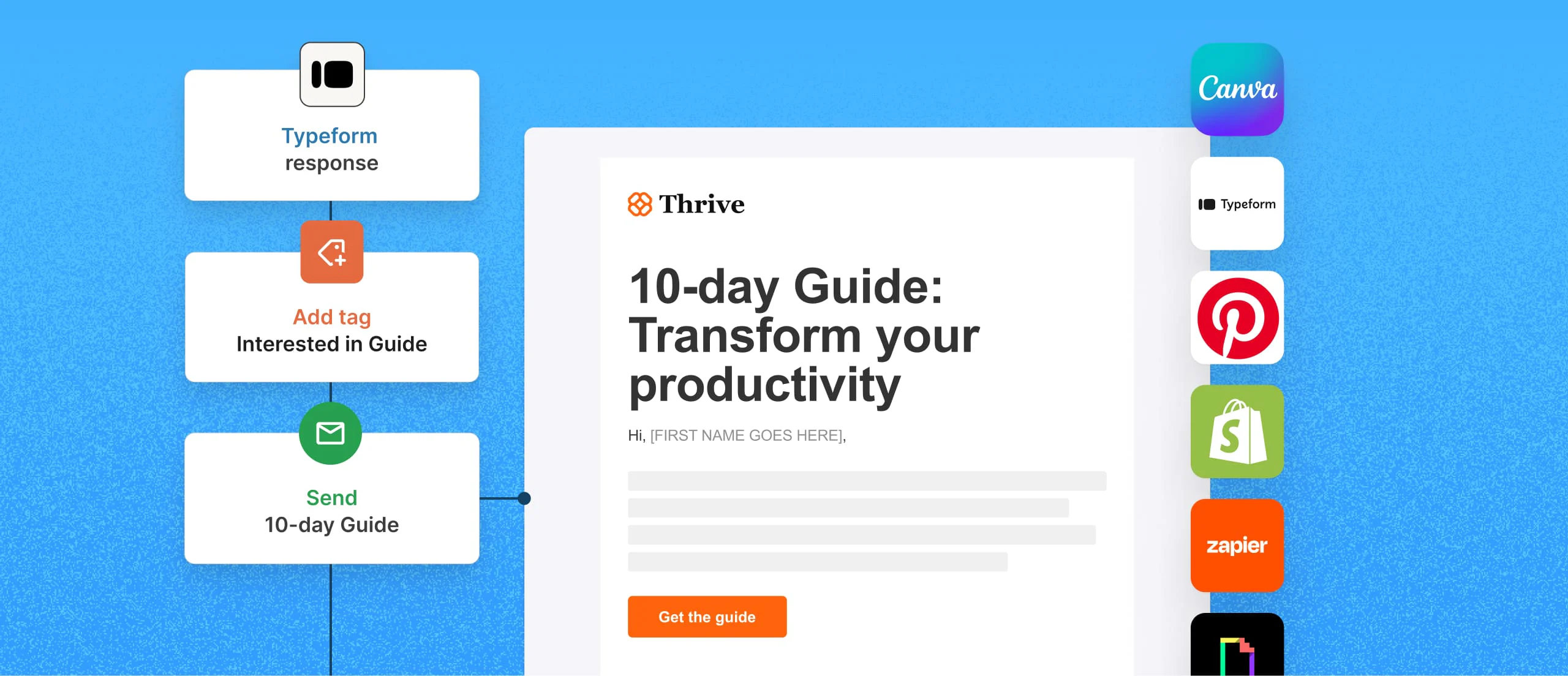 Kit platform interface