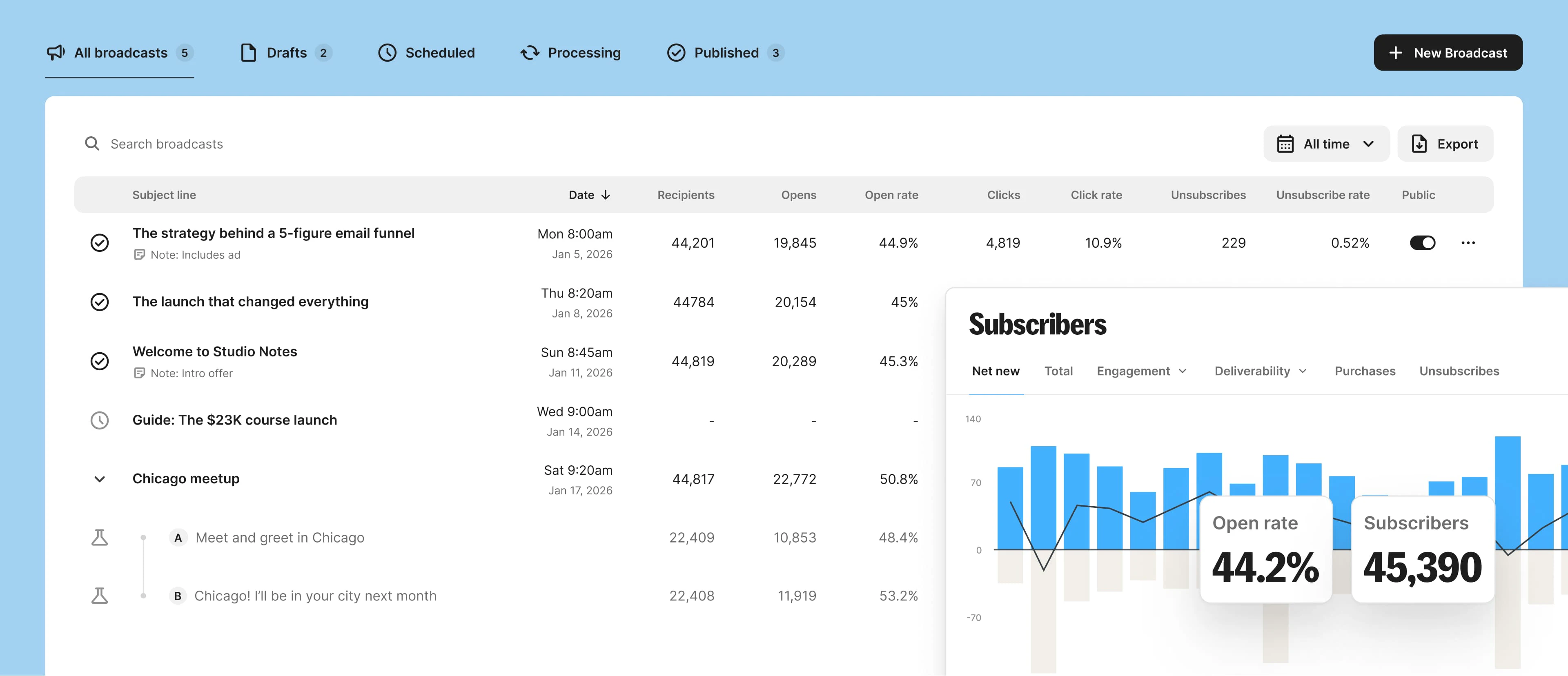 Kit platform interface