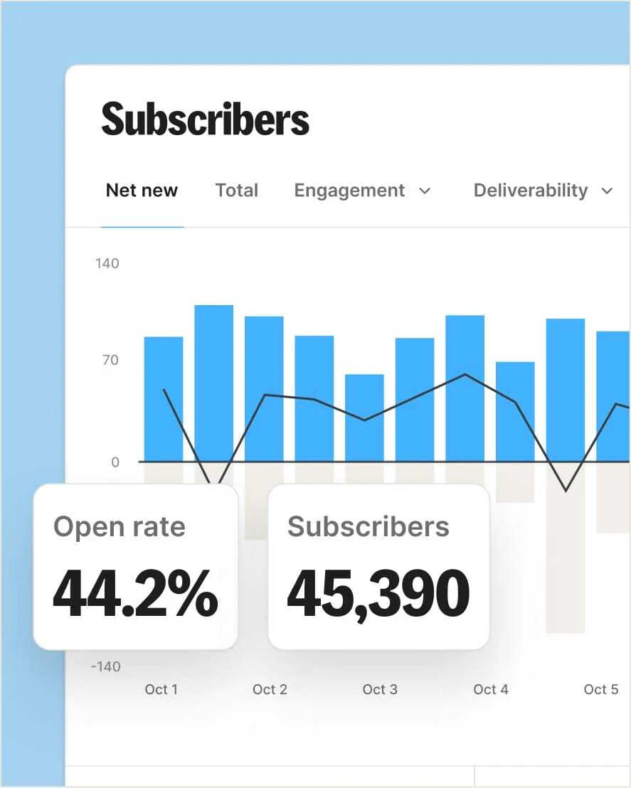 Kit platform interface