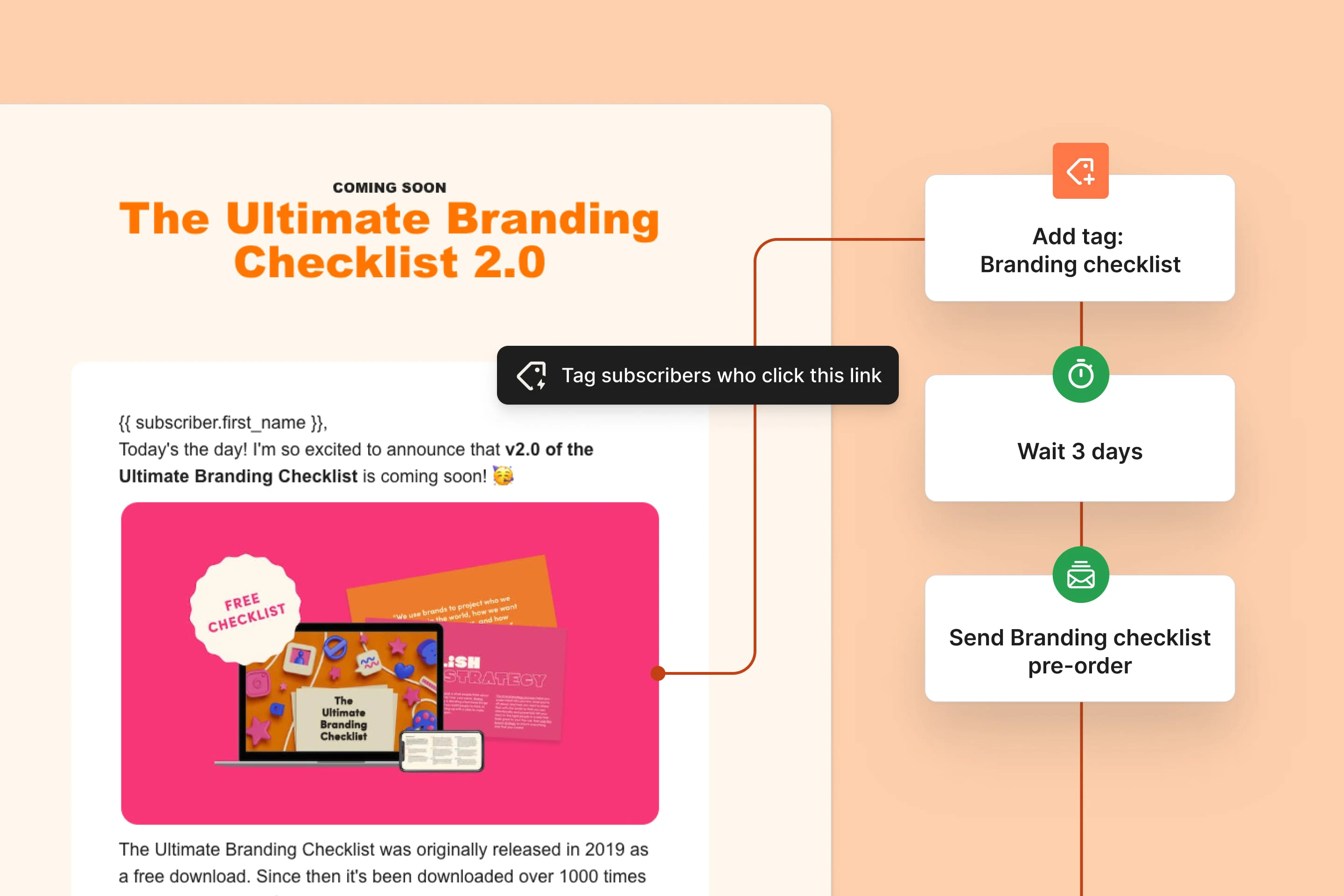 Kit email announcing "The Ultimate Branding Checklist 2.0" with link click trigger connected to a visual automation: add tag, wait 3 days, then send pre-order email
