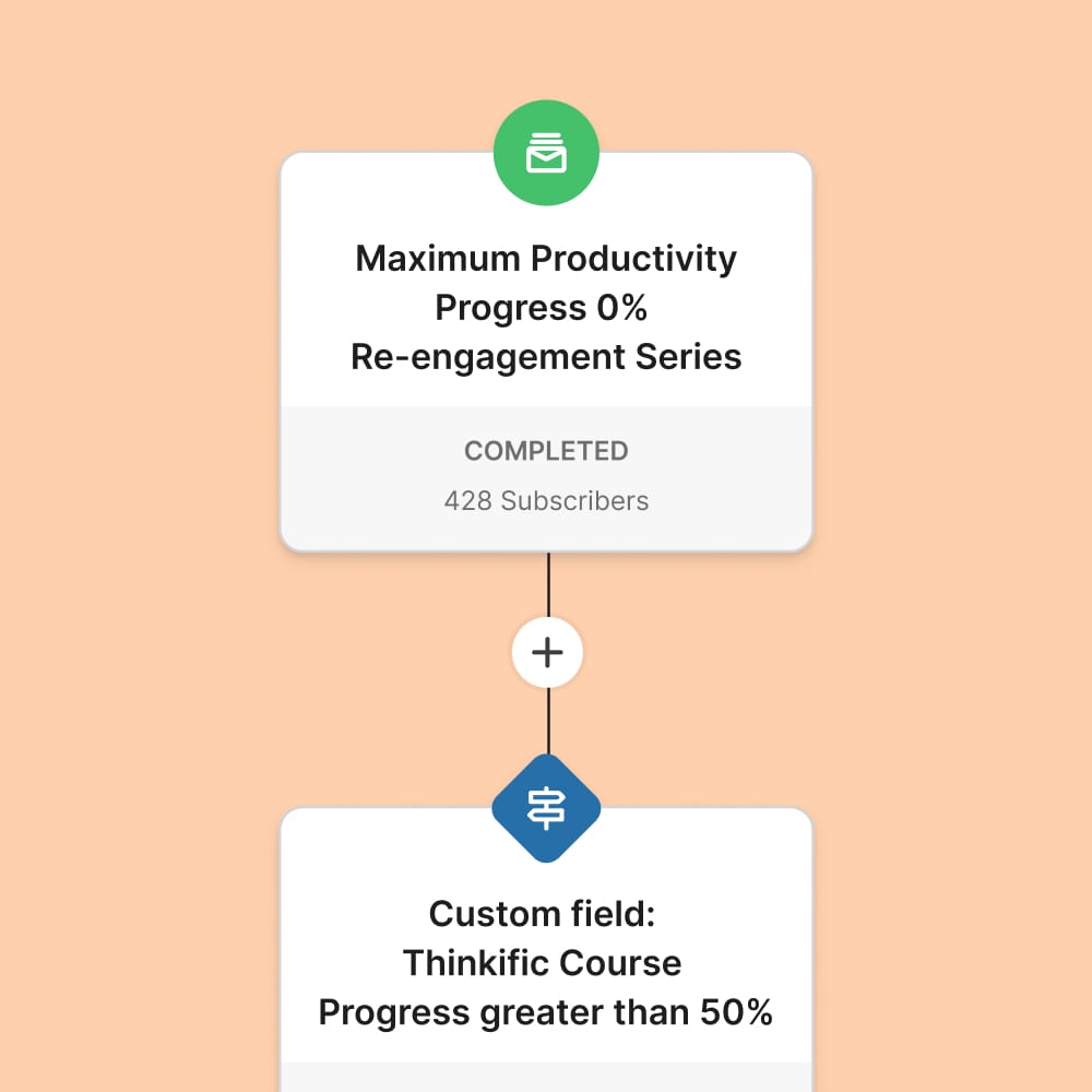 this is another test