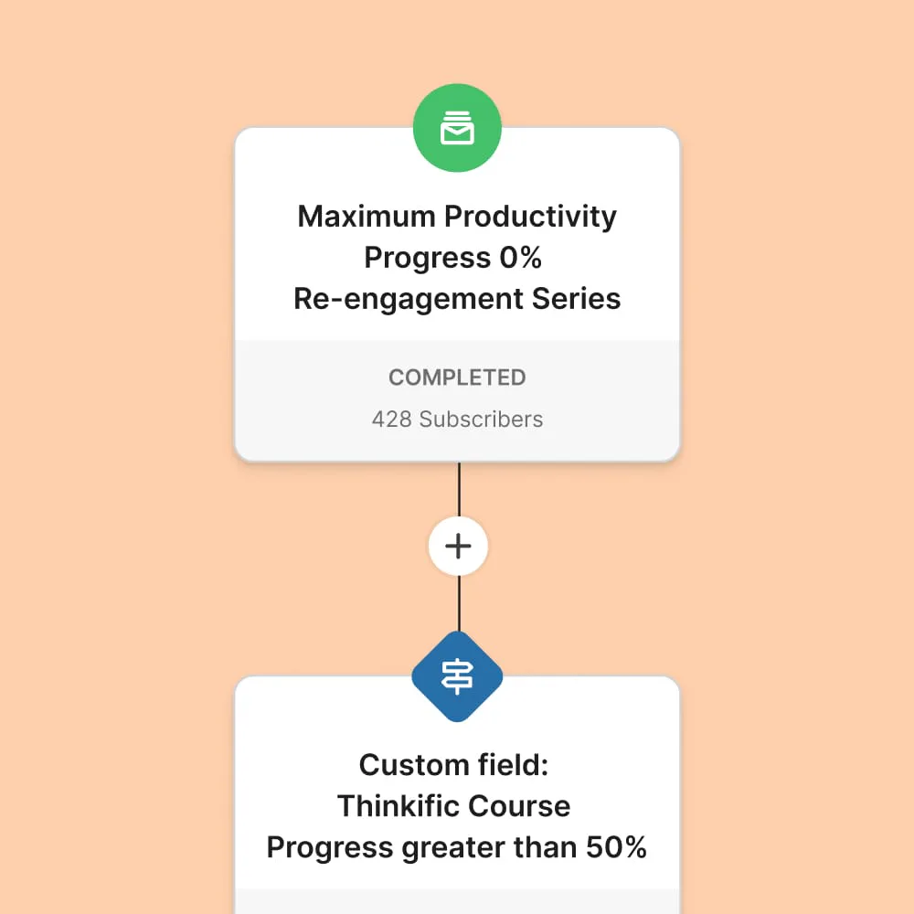 this is another test