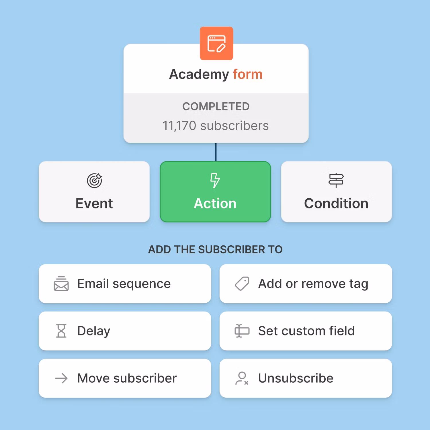 Automate like the pros without hiring a team