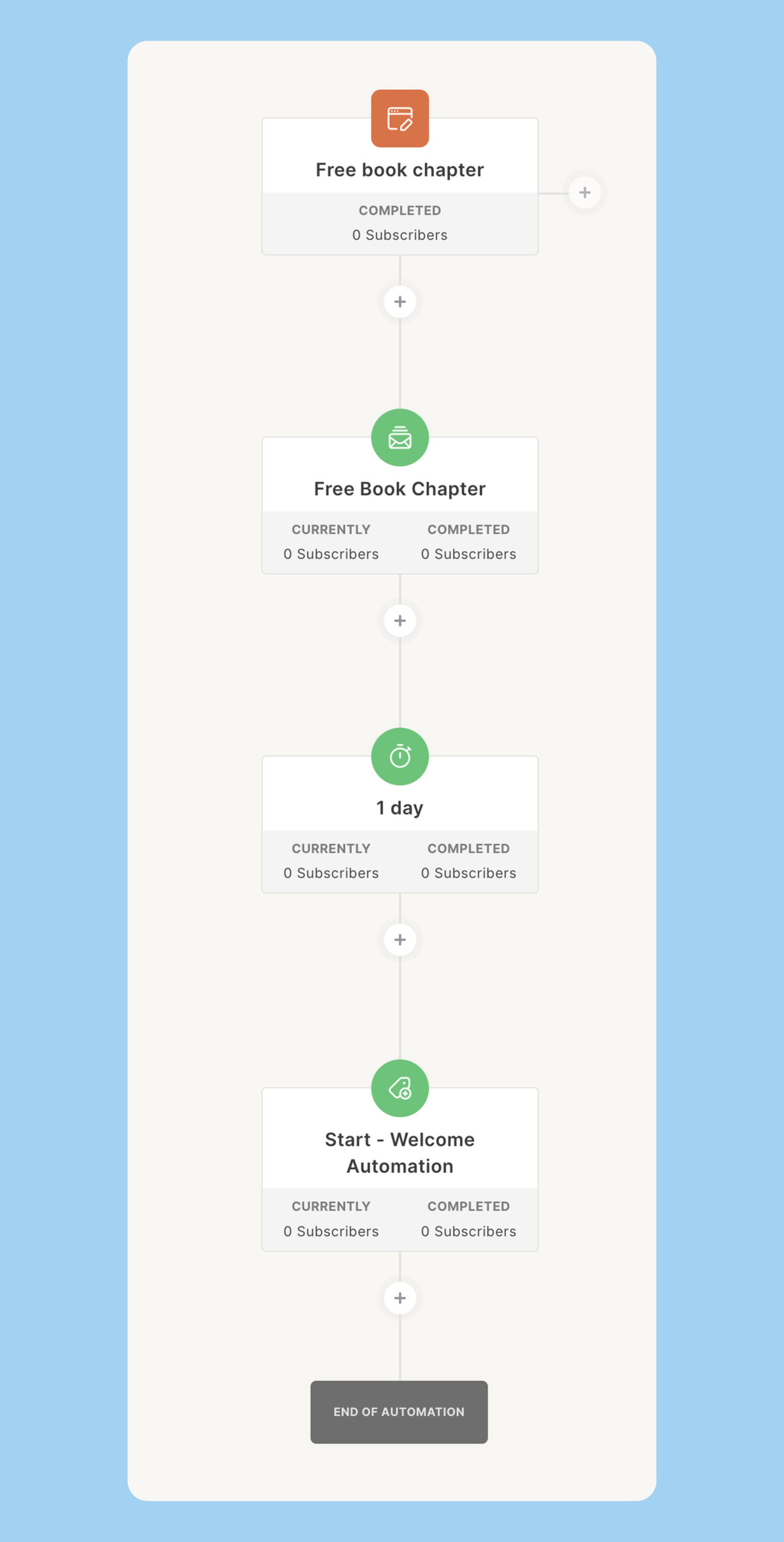 Book chapter visual automation in Kit