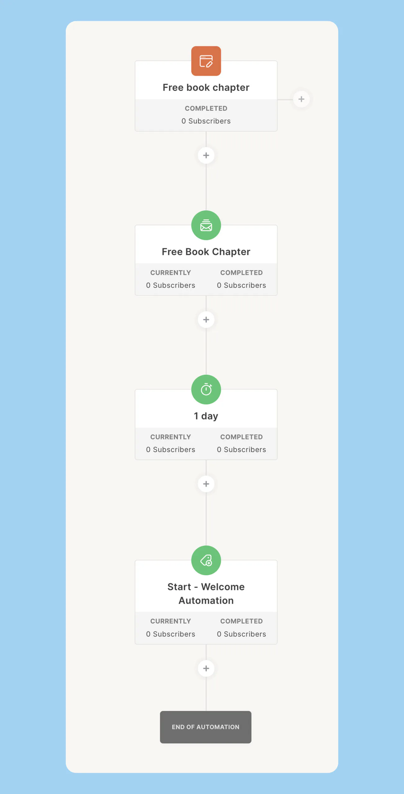 Book chapter visual automation in Kit