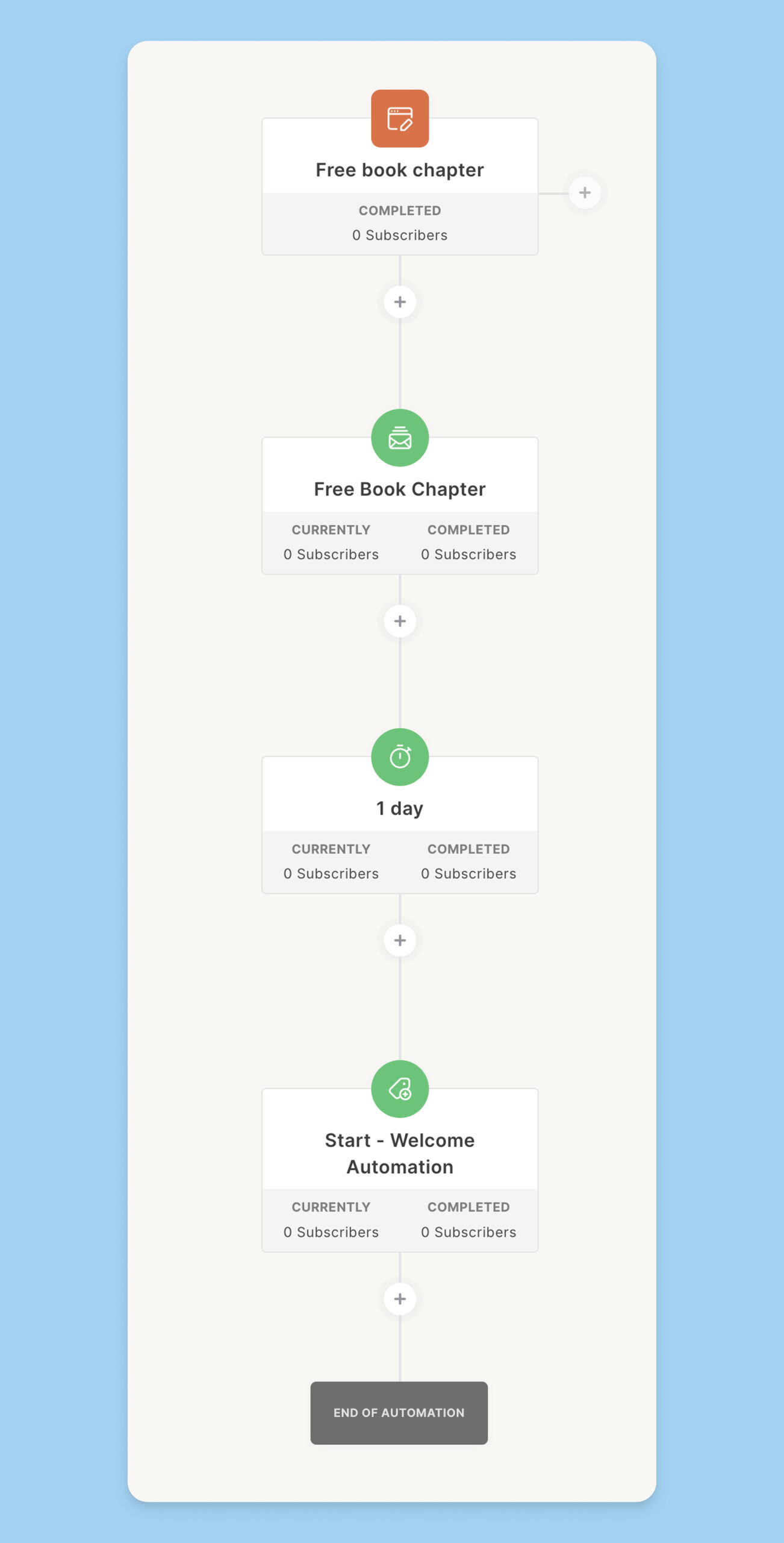 Free book chapter automation in Kit
