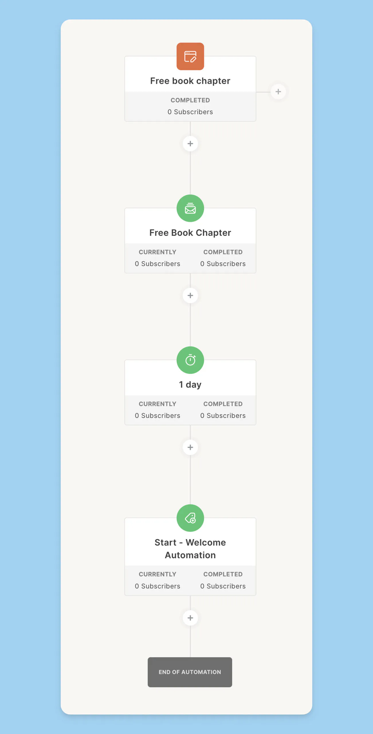 Free book chapter automation in Kit