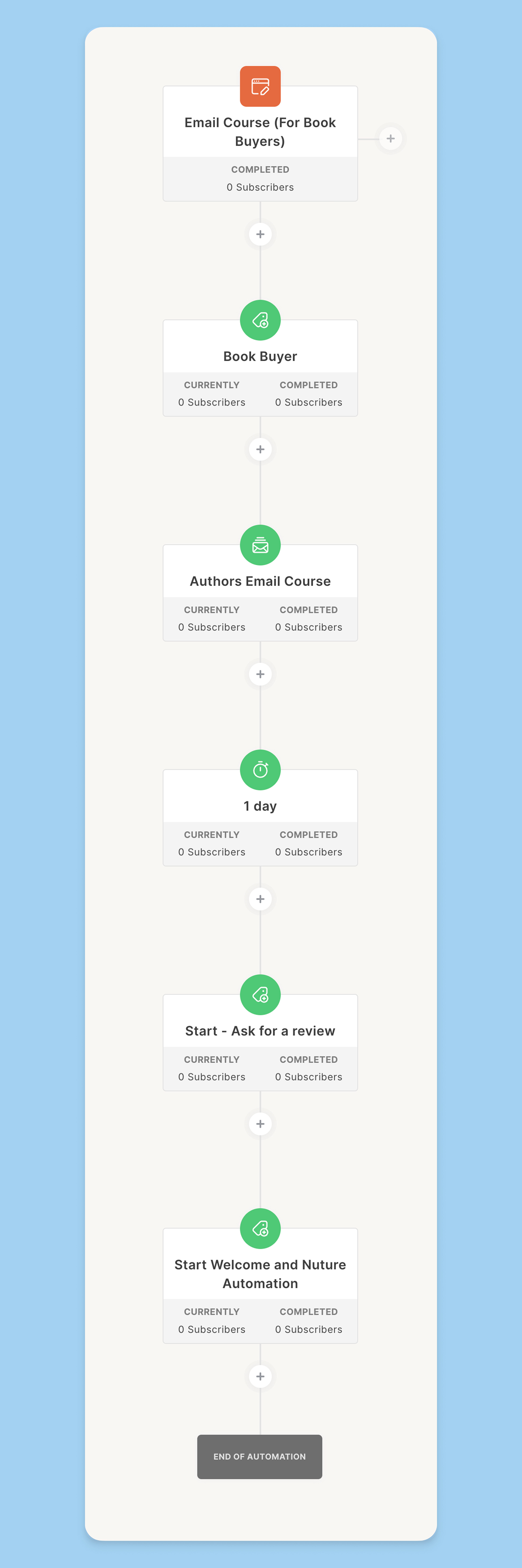 Book buyer tags and automations in Kit