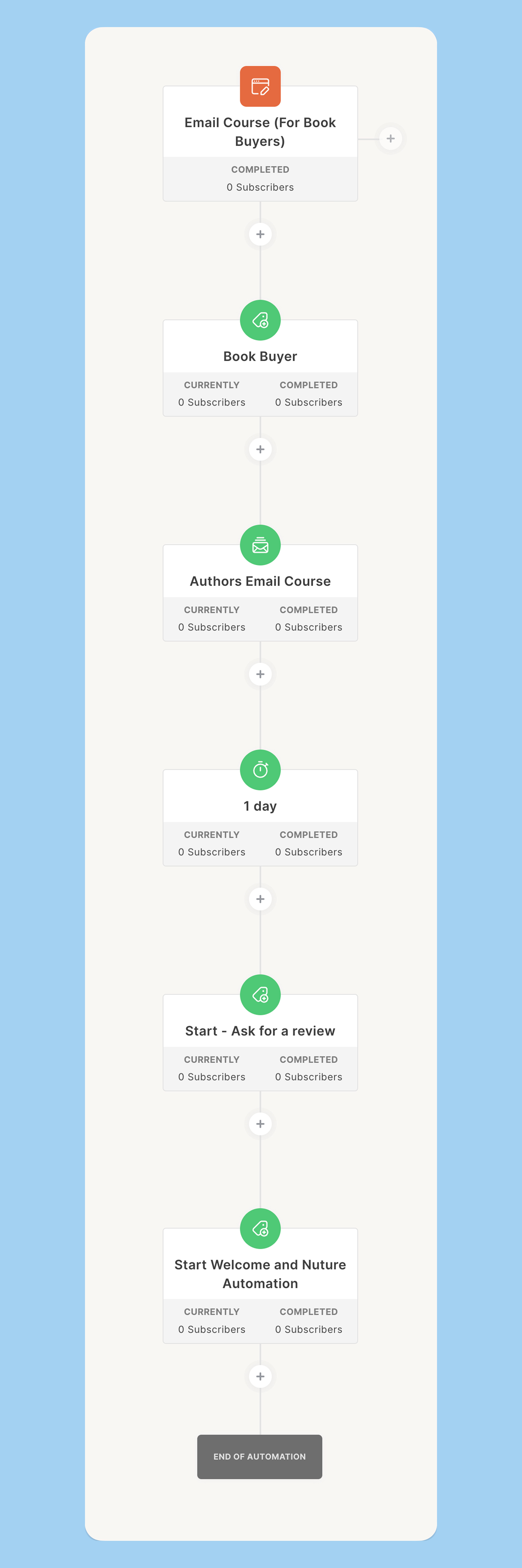 Email book course imager