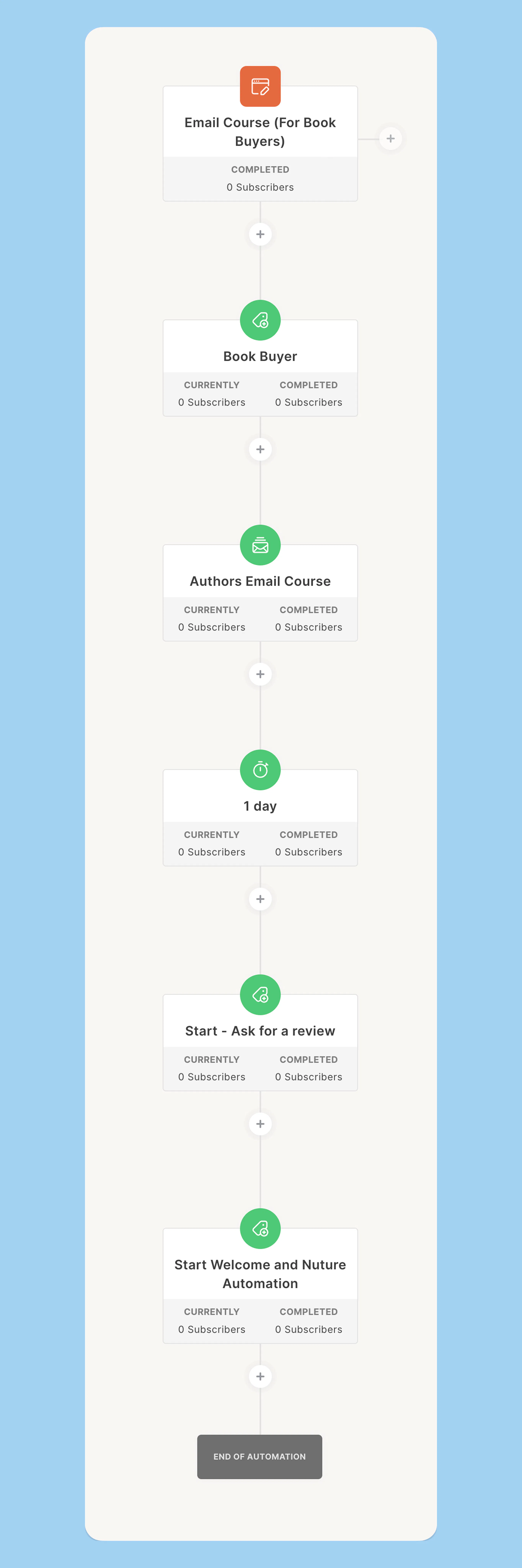 Email book course imager