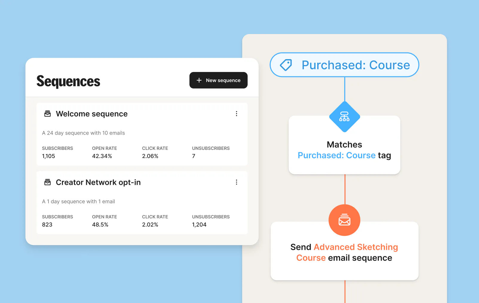 Welcome nodes in Kit