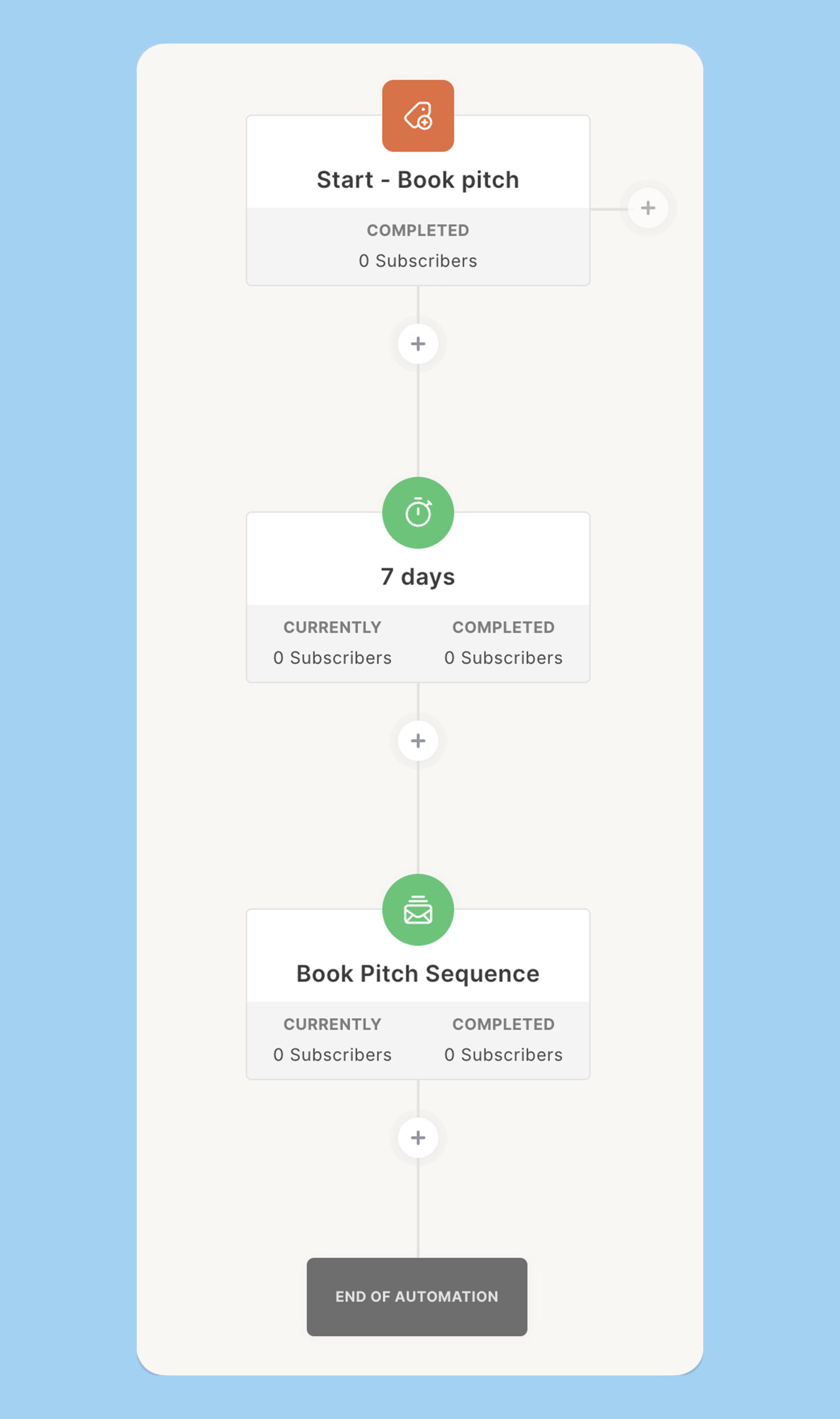 book pitch Kit visual automation