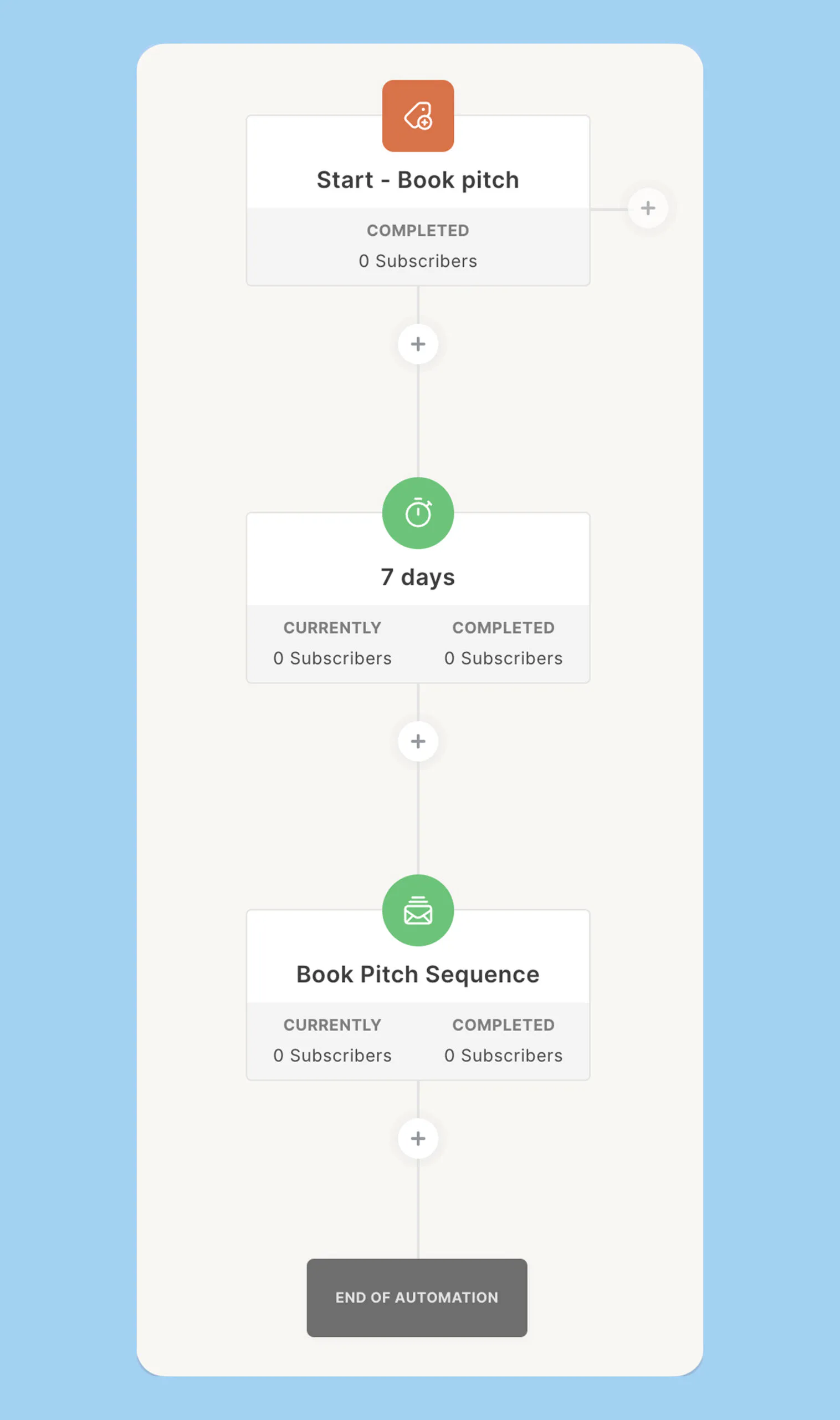 book pitch Kit visual automation