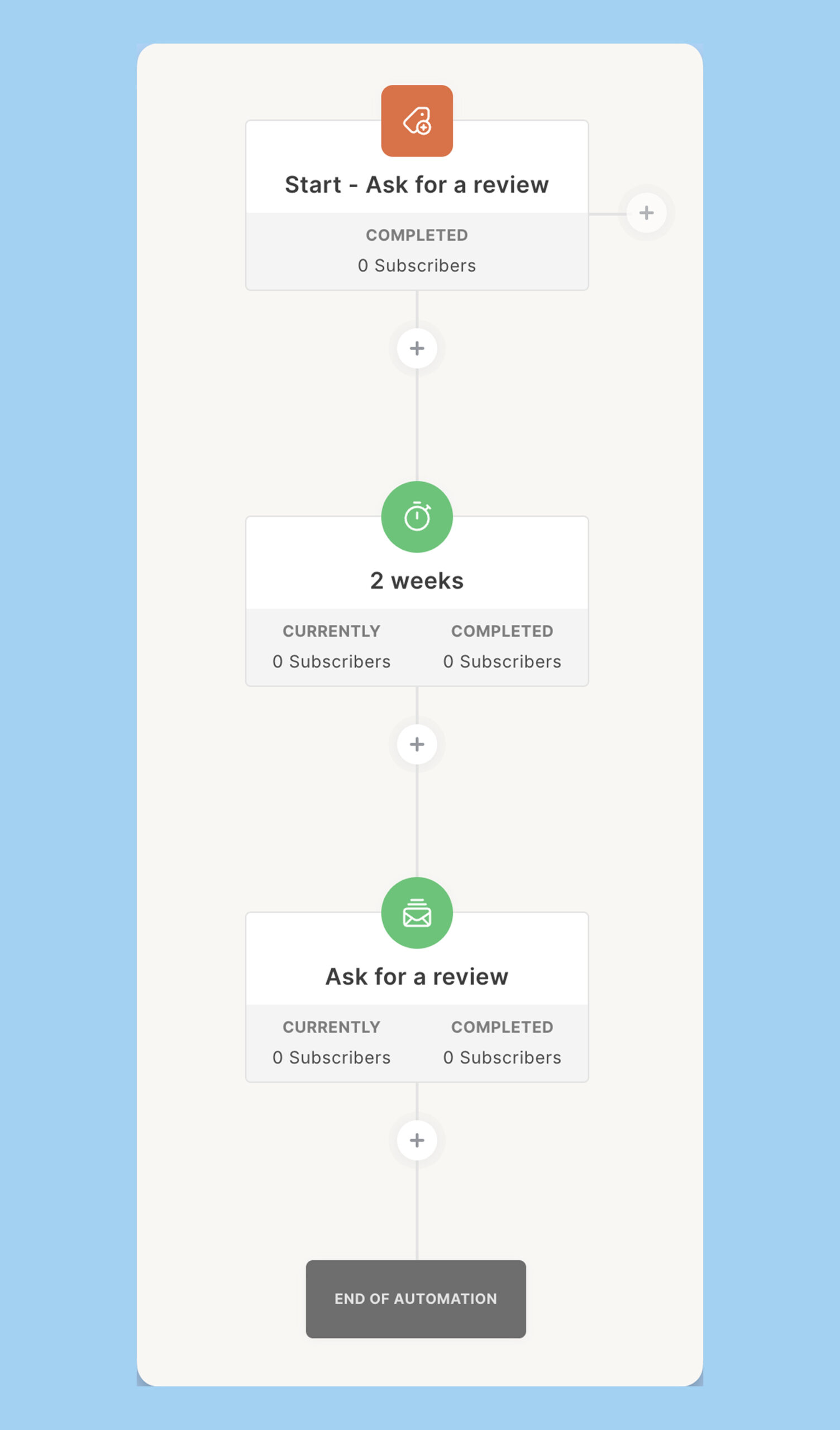 ask for a review email sequence example