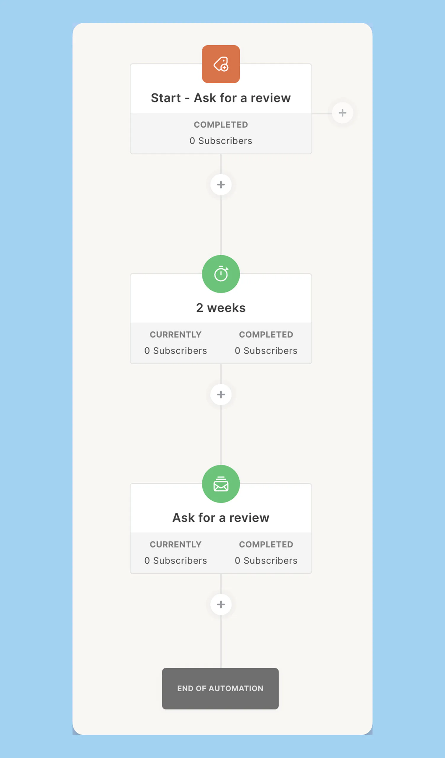 ask for a review email sequence example