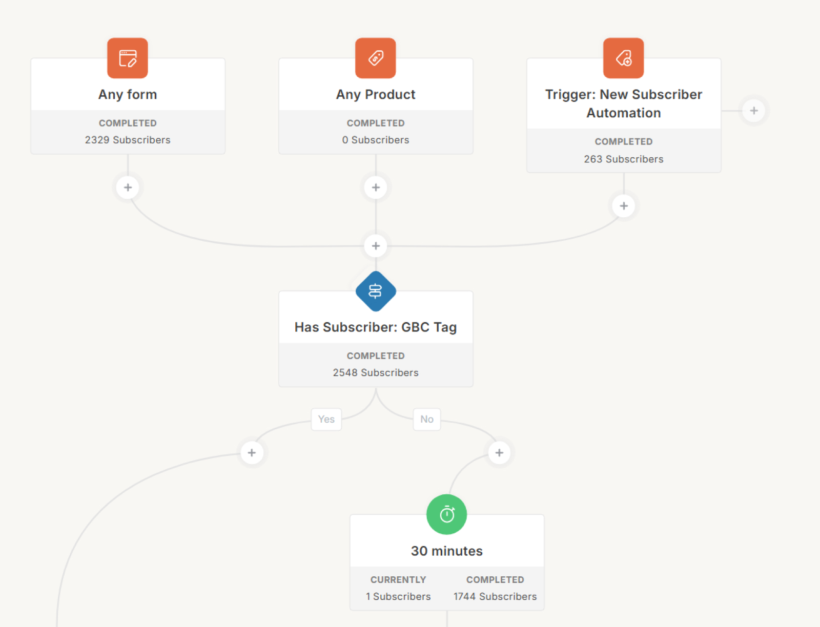 傑瑪邦翰-卡特自動化