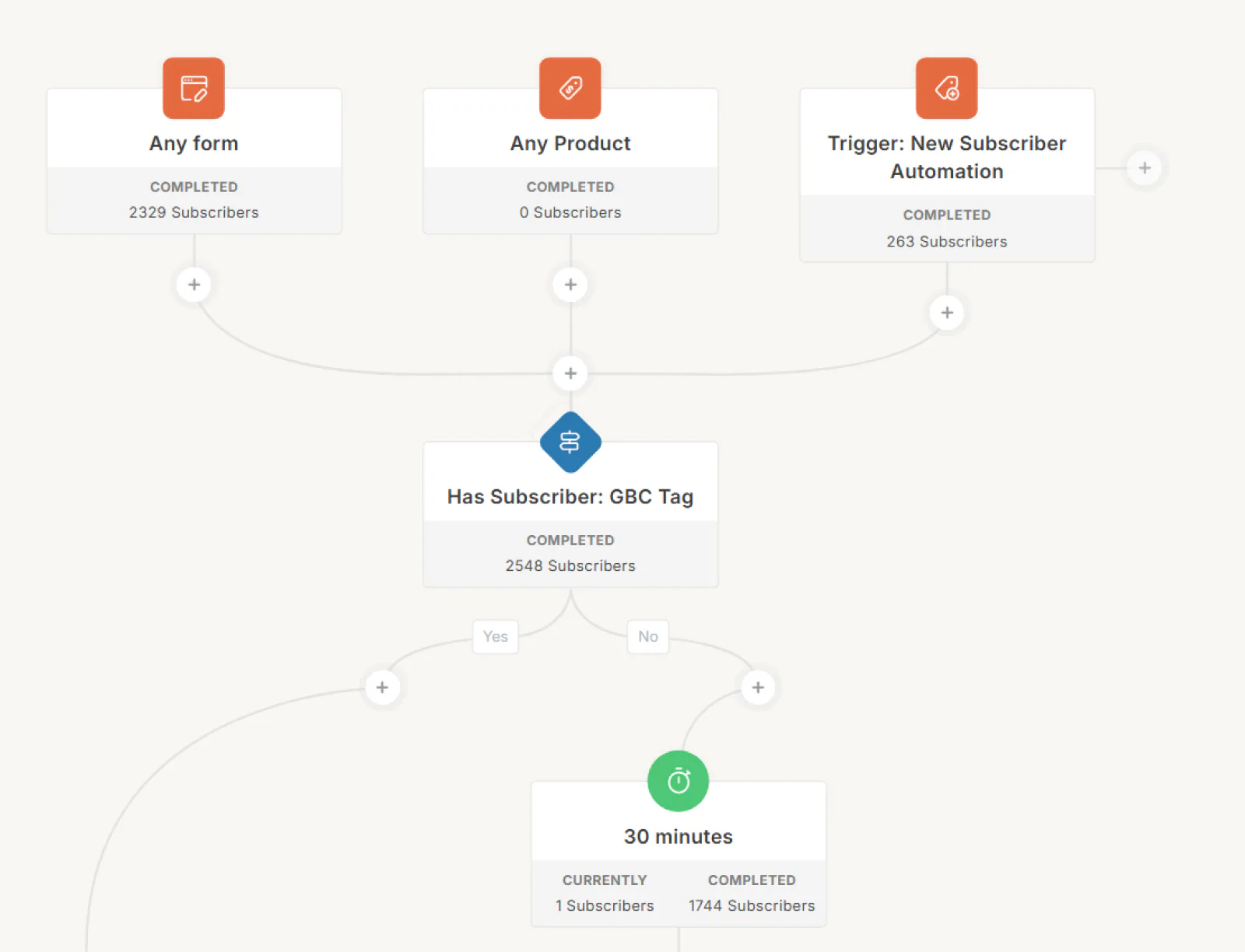 傑瑪邦翰-卡特自動化