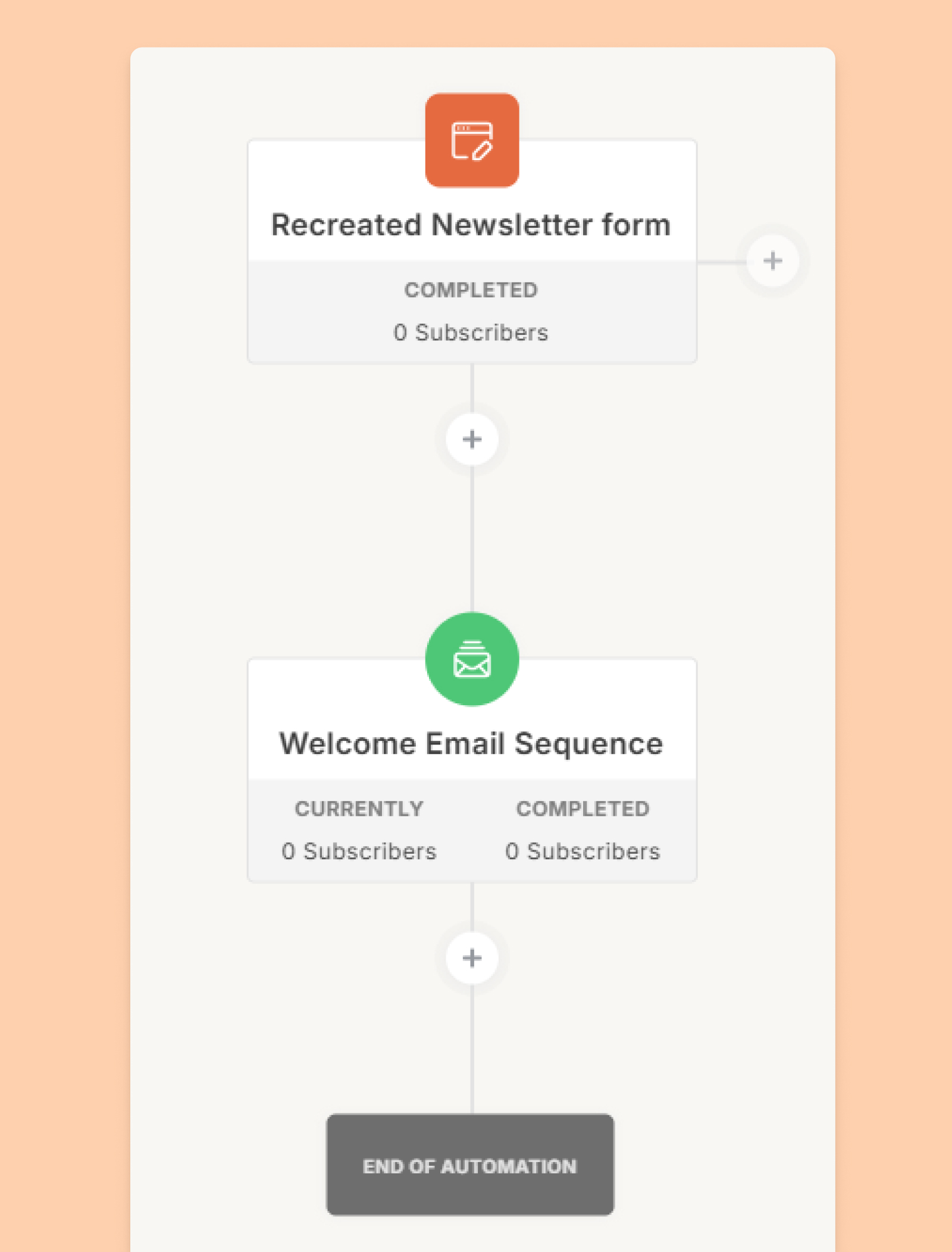 Kit Visual Automations example