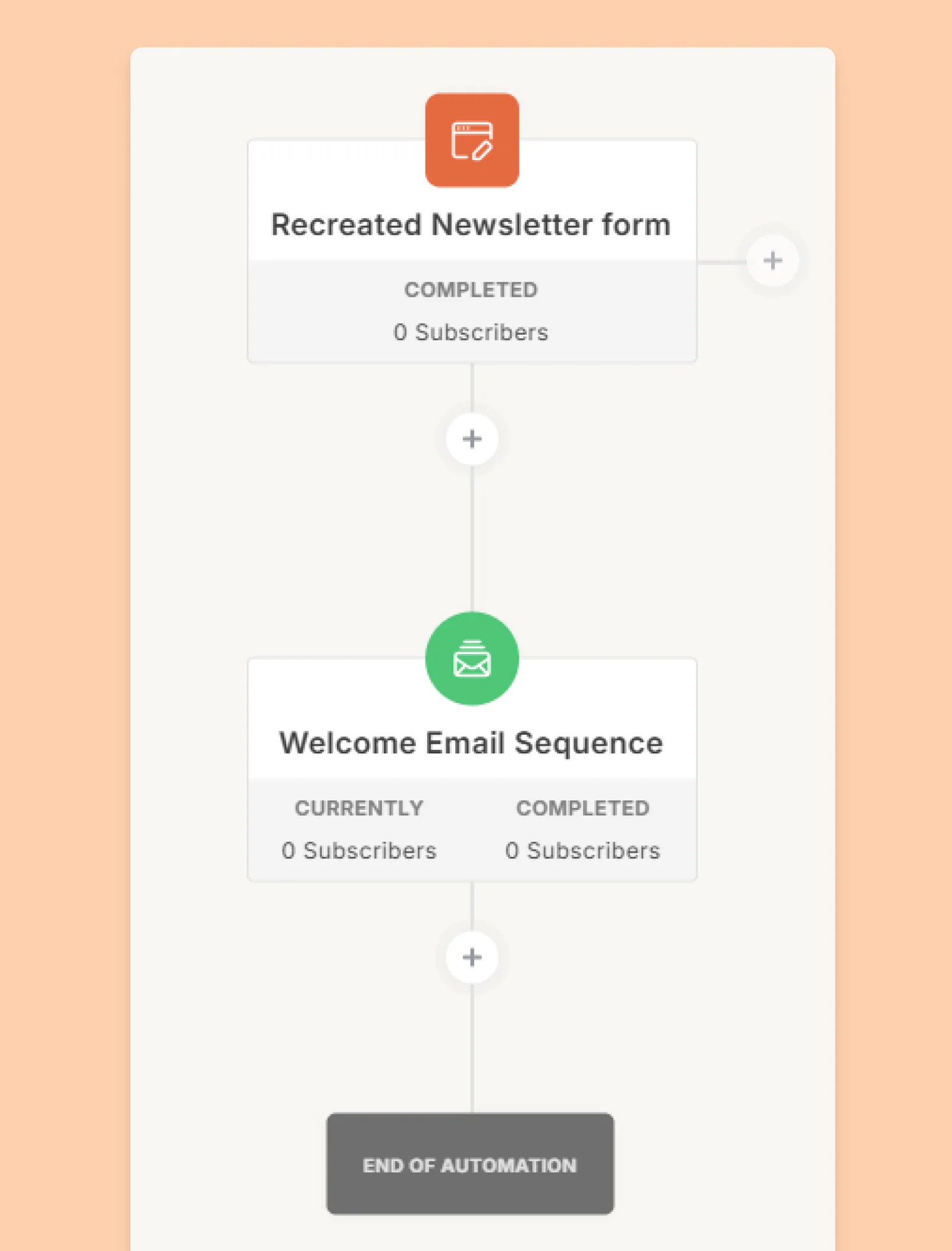 Kit Visual Automations example