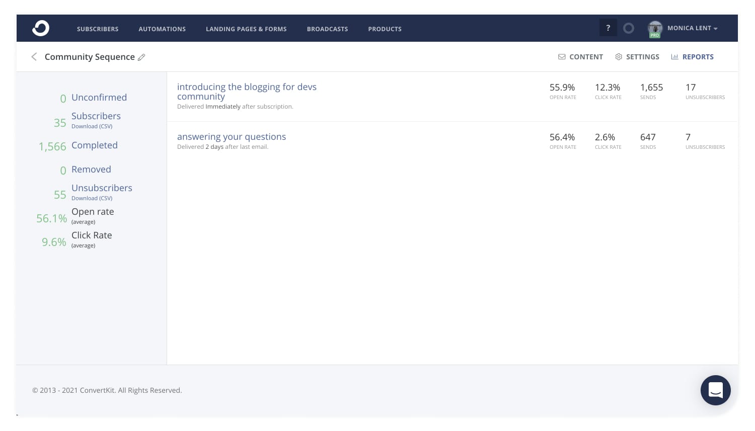 Automated email sequences in Kit