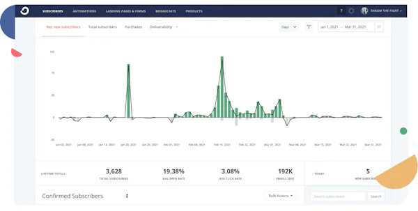 How bands can use email marketing