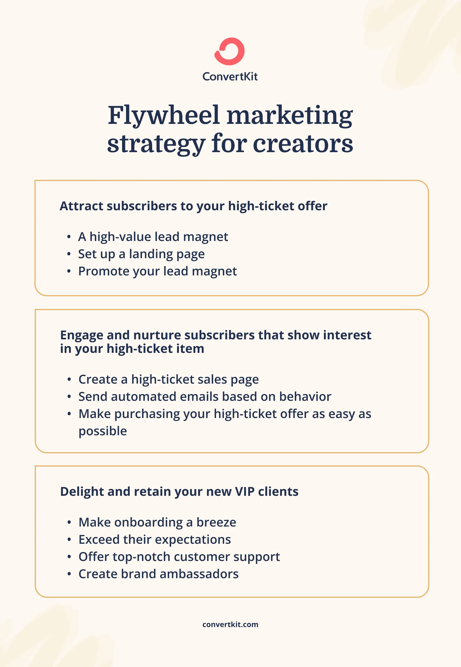 How to use flywheel marketing to sell your high-ticket offer: attract, engage and nurture subscribers, then delight and retain your newVIP clients.