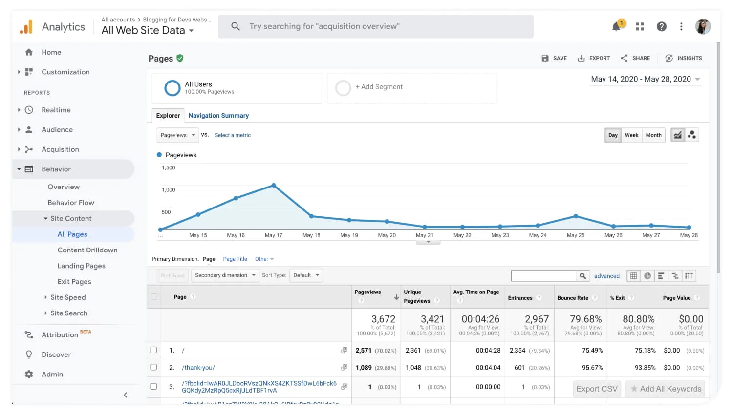 The journey to building a revenue stream