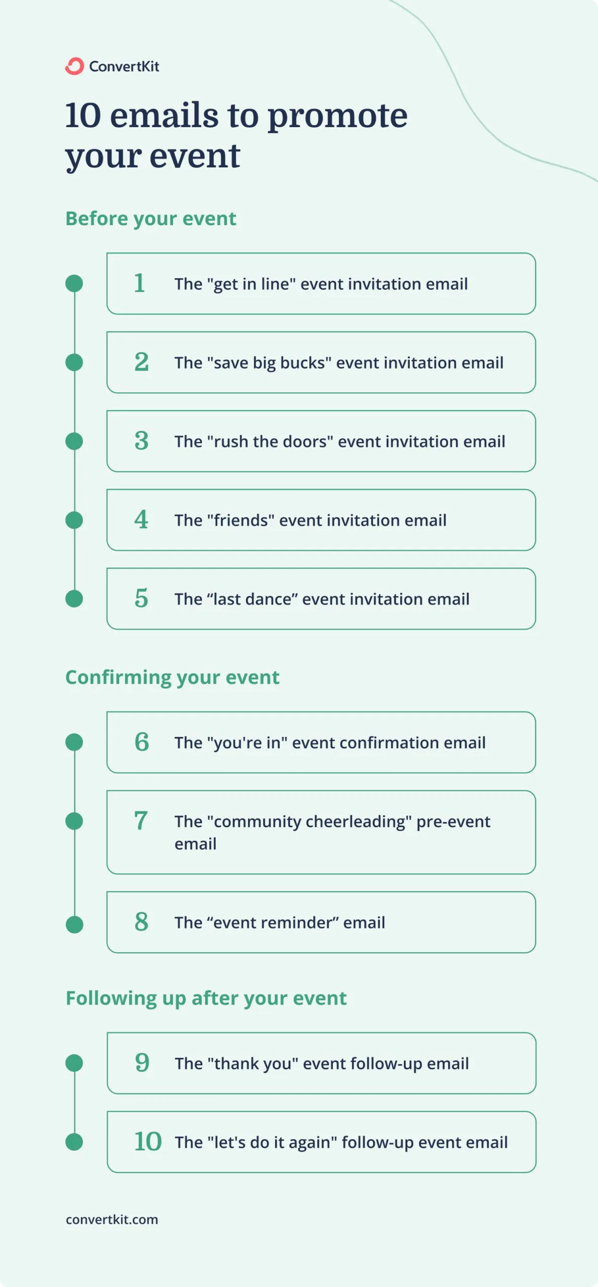 The 10 emails every event email marketing strategy needs