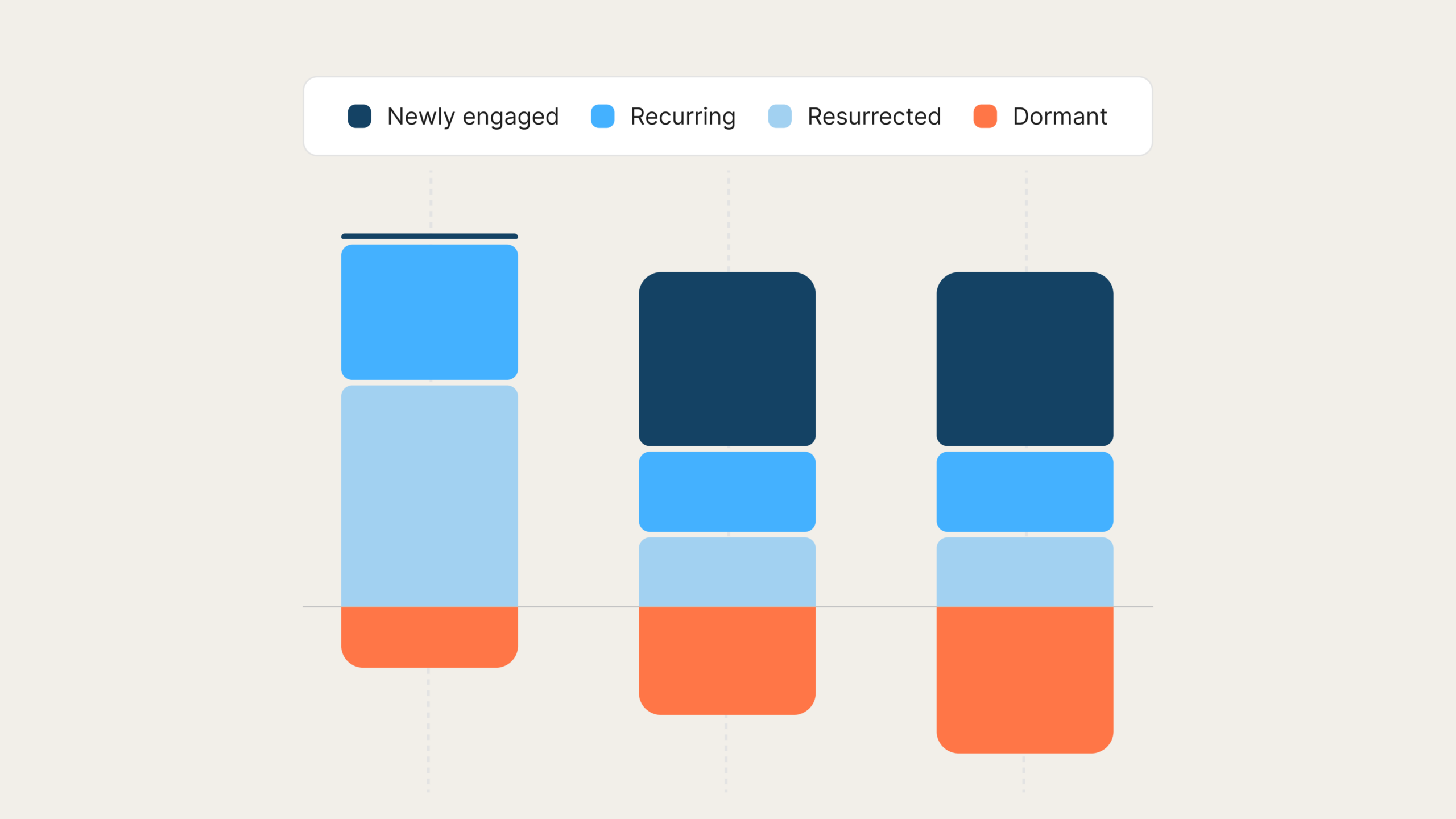 Engagement Analytics dashboard example