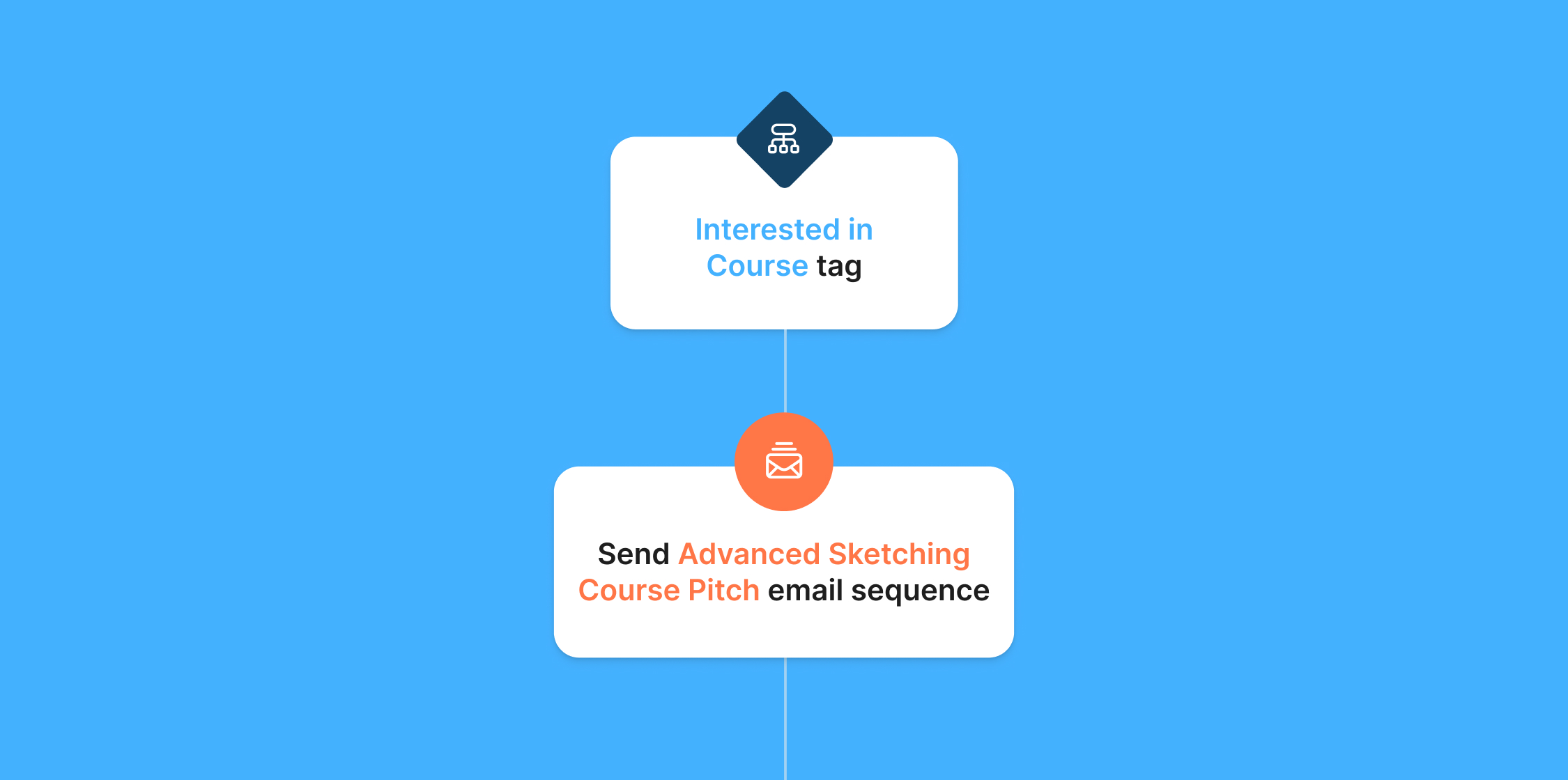 The automations that turn Black Friday into your highest-grossing weekend