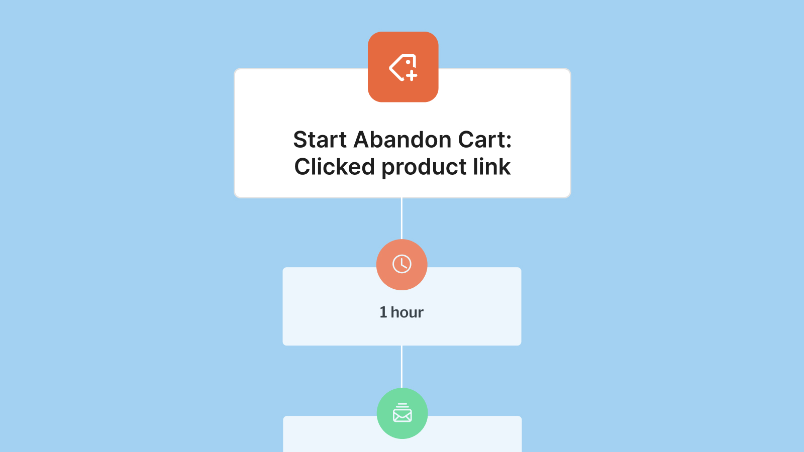 Kit Abandon Cart Automation