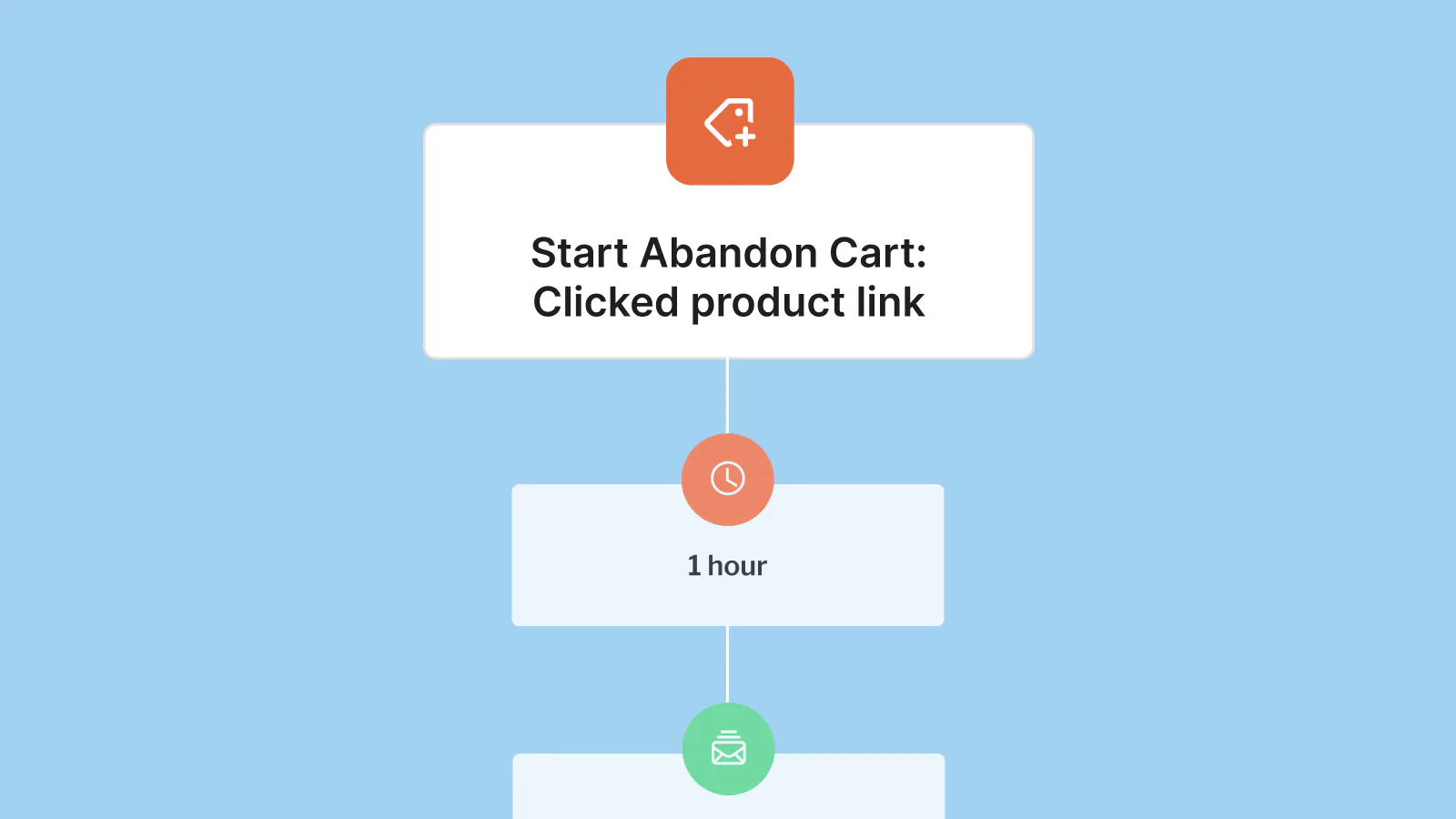 Kit Abandon Cart Automation