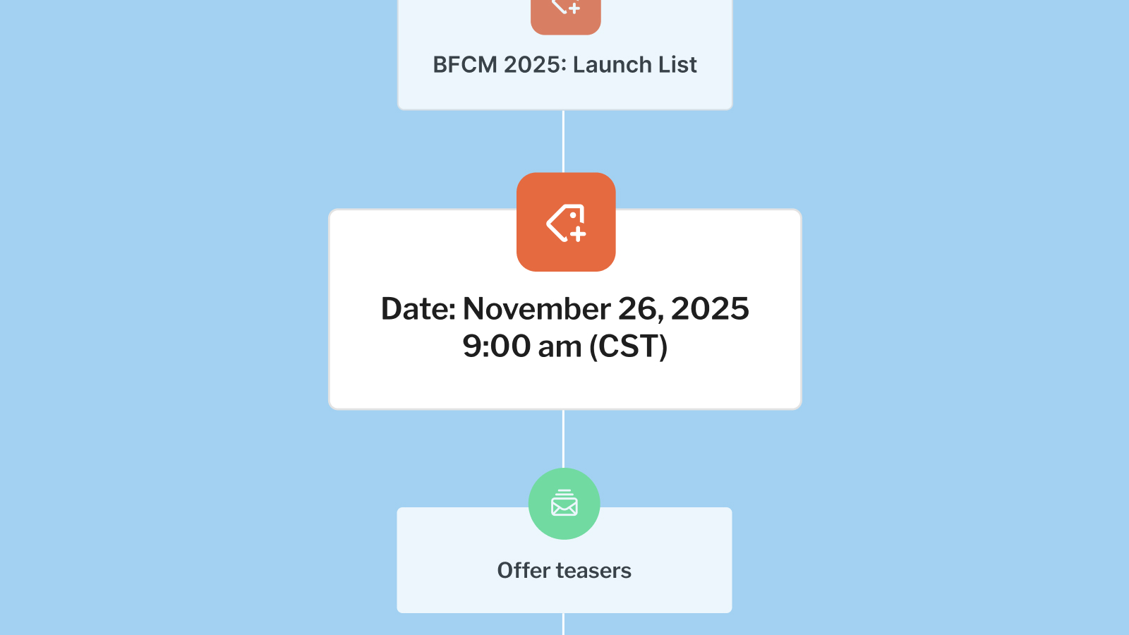 Kit Discount Automation