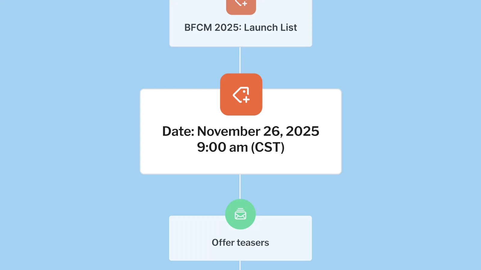 Kit Discount Automation