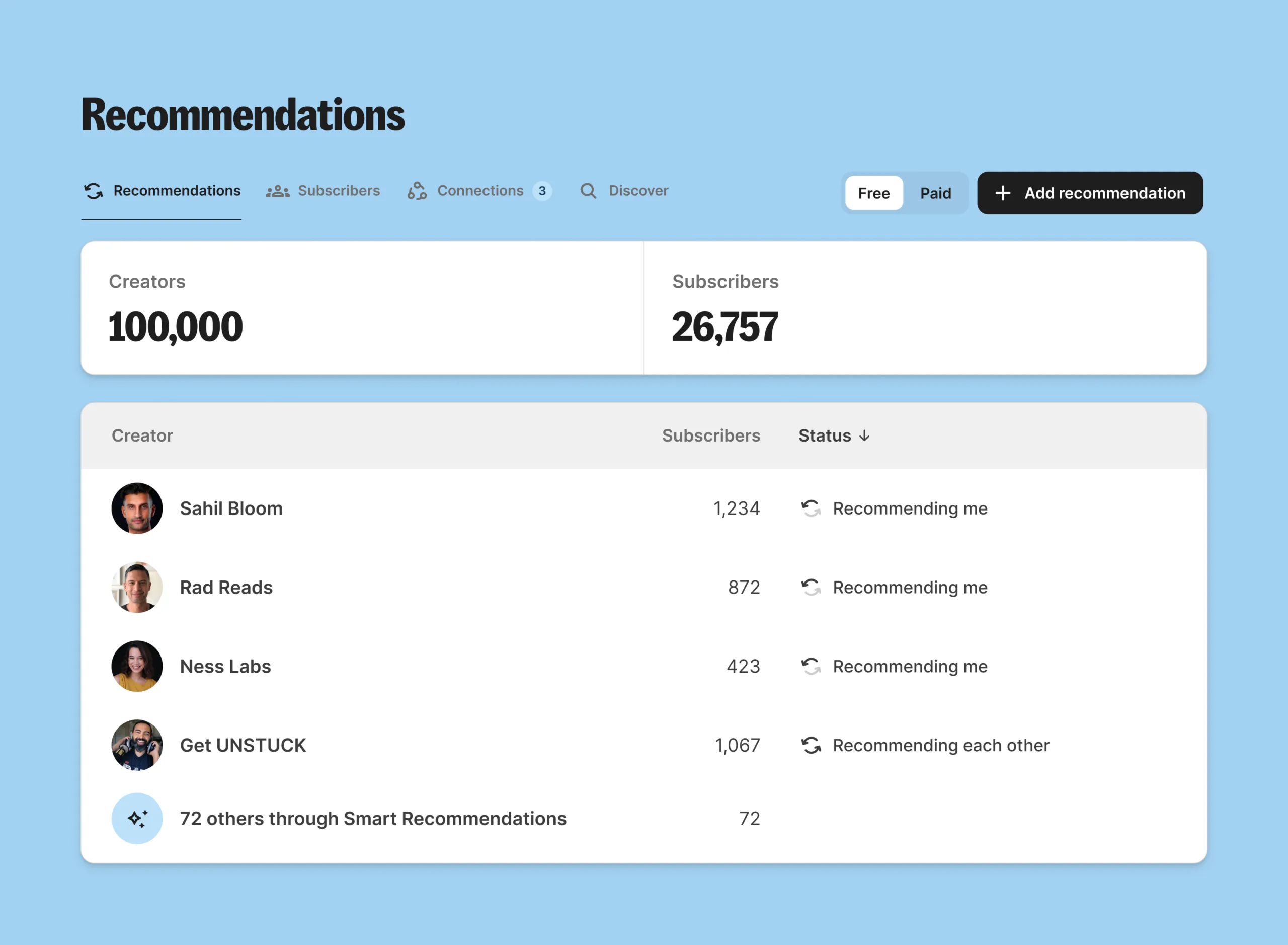 view of Creator Network in Kit's product dashboard