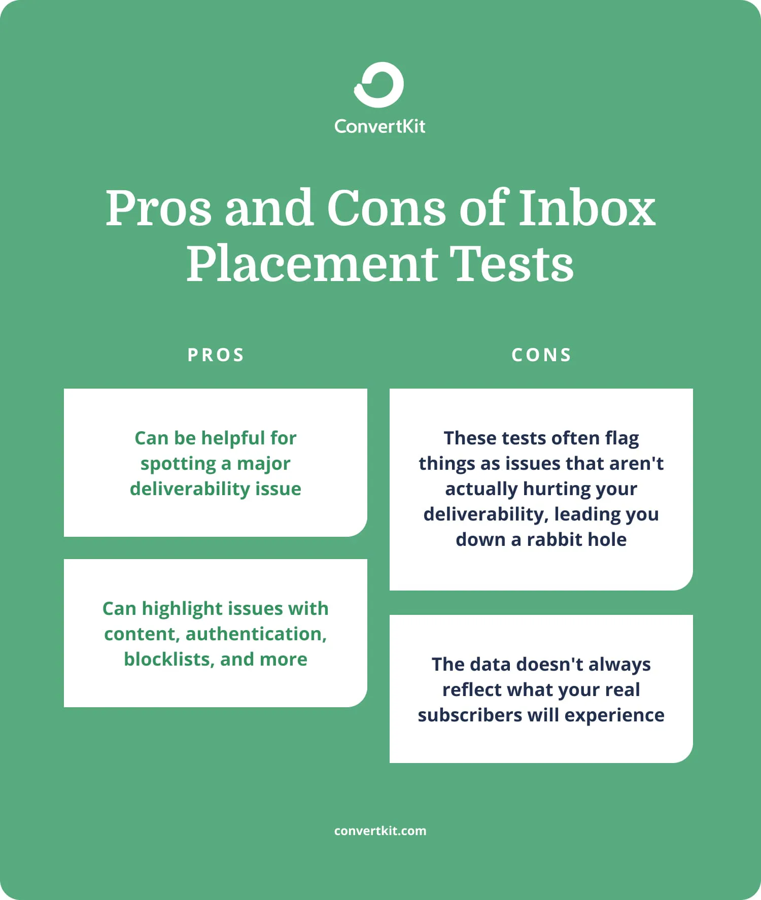 Pros and Cons of Inbox Placement Tests